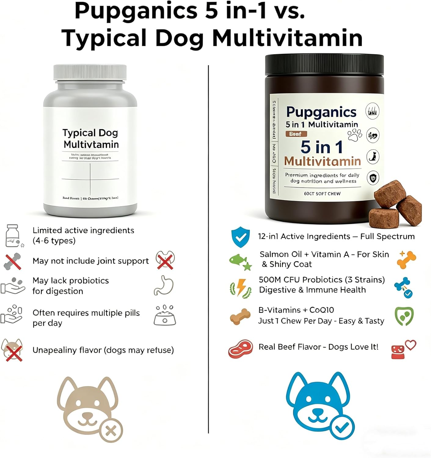 Pupganics Multivitamin Daily Soft Chews,Multivitamin Itch Relief Chews for Dog, Natural Vitamins, Skin and Coat Healthy, Digestive & Boost Immunity, 60 Chew (Beef)