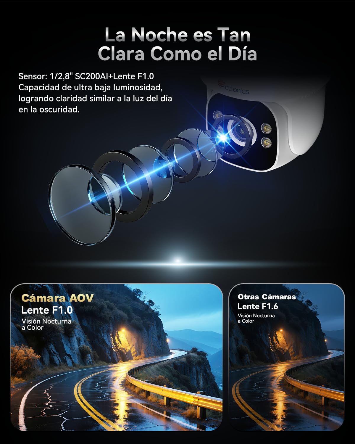 Ctronics Camara Vigilancia AOV Grabación 24/7, Camara Solar 4G con Panel | Solar de 8W y Batería de 15600 mAh, Detección de Personas Hasta 30 m y Seguimiento Automático, Cámara PTZ con Tarjeta SIM