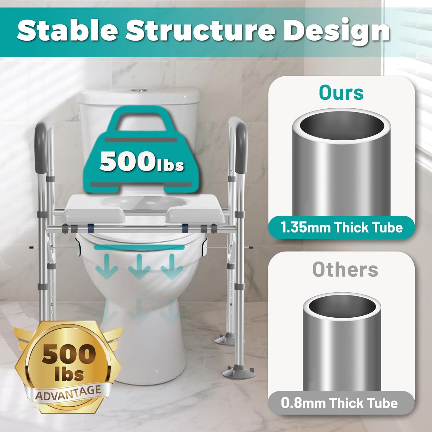 Raised Toilet Seat Riser with Handles for Seniors,Adjustable Elevated Height & Width,500lb Handicap Toilet Seat with Locking Clamps for Elderly,Pregnant,Fit Any Toilet