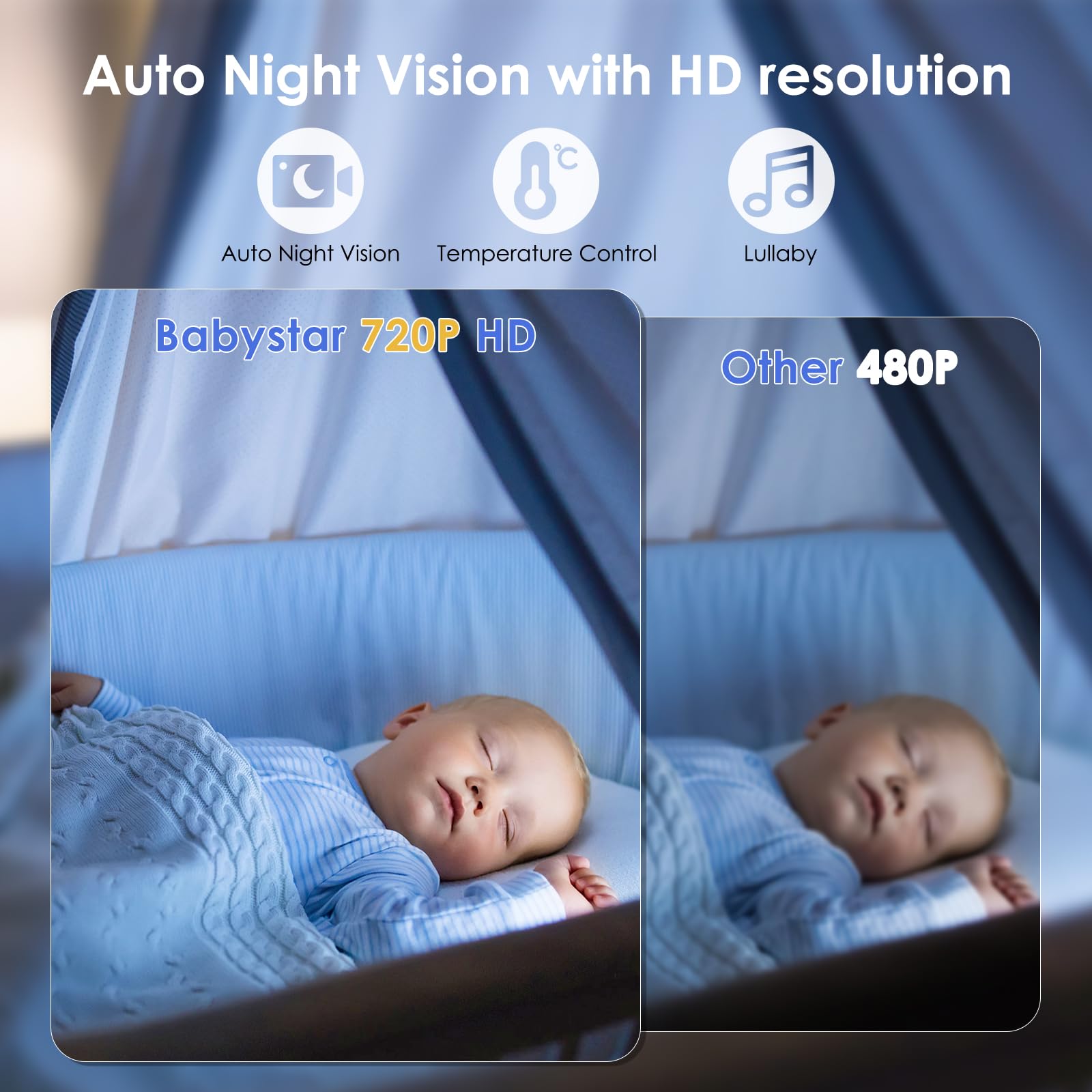 Amazon.com: ZIOKOU Baby Monitor with Camera and Audio, 5