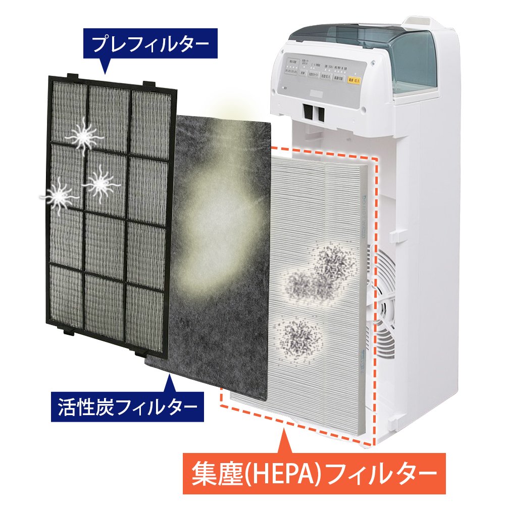 Amazon.co.jp: アイリスオーヤマ 加湿空気清浄機 HXF-C40-W 対応 交換