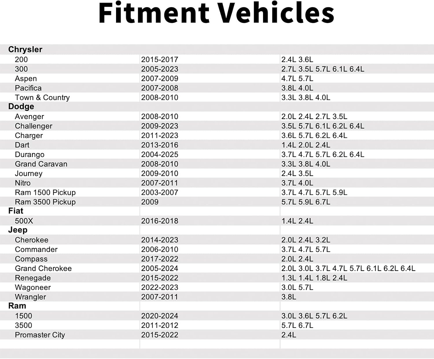05033310AC Manifold Pressure MAP Sensor Compatible with Ram 1500 2020-2024 3.0L 3.6L 5.7L 6.2L,3500 2011-2012 5.7L 6.7L,Promaster City 2015-2022 2.4L.Compatible with Jeep Grand Cherokee 2005-2024.