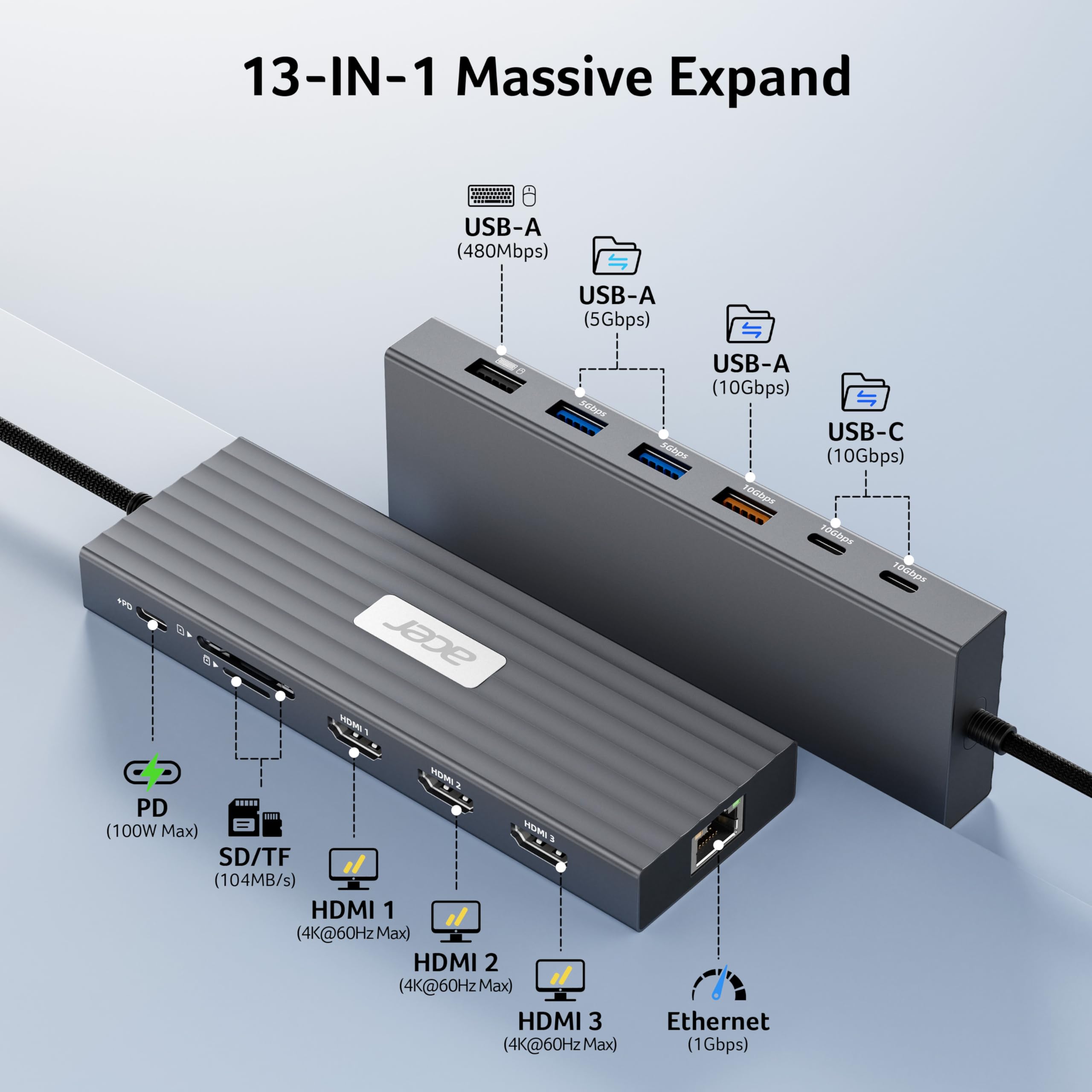 Acer Docking Station USB-C 3 HDMI 4K@60Hz, 13-in-1 Triplo Display Hub | USB-A&C 10Gbps, USB-A 5 Gbps, Ethernet 1 Gbps, PD 100W, Lettore di schede SD/TF, Compatibile con MacBook Pro, laptop