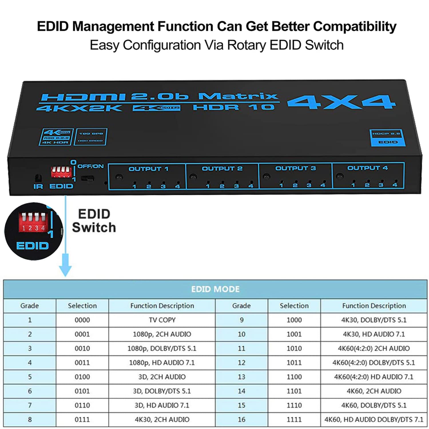 Conmutador de Matriz HDMI 4X4,Conmutador/Distribuidor HDMI 4K@60Hz 4 entradas 4 Salidas,Divisor de Video con Control Remoto IR y Extractor de Audio EDID