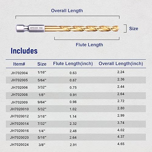 Miniatura 8 de Handree - Juego de 15 brocas de vástago hexagonal, juego de brocas de impacto HSS para metal, diseño de cambio rápido, brocas helicoidales de