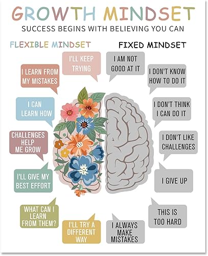 arricraft Pósteres de Growth Mindest, 1 póster de pared de salud mental, decoración de casa, asesoramiento, oficina, pintura, rectangular, bohemio,