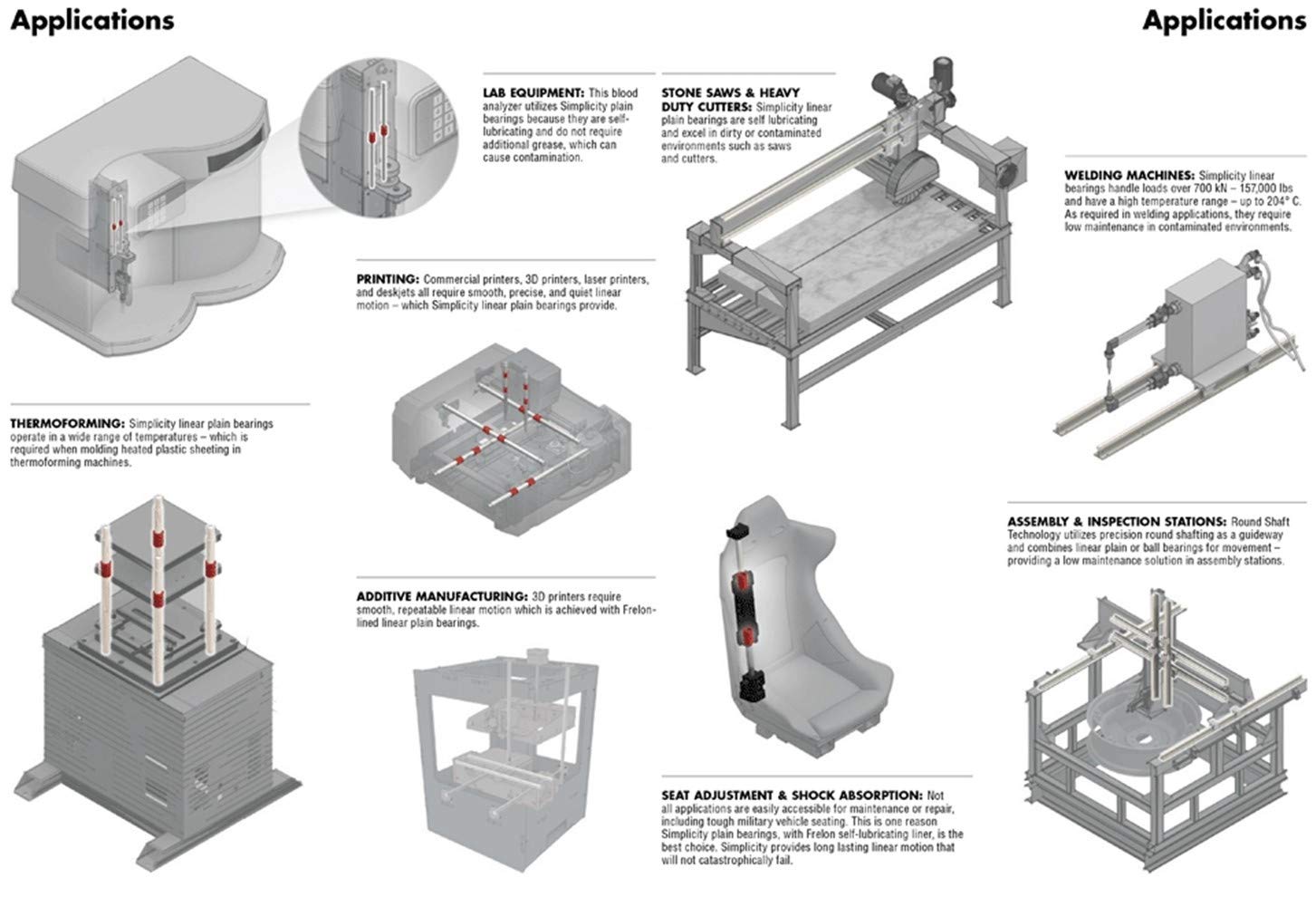 1X(LM25UU 25 Mm X 40 Mm X 59 Mm Roulement A Billes De Mouvement