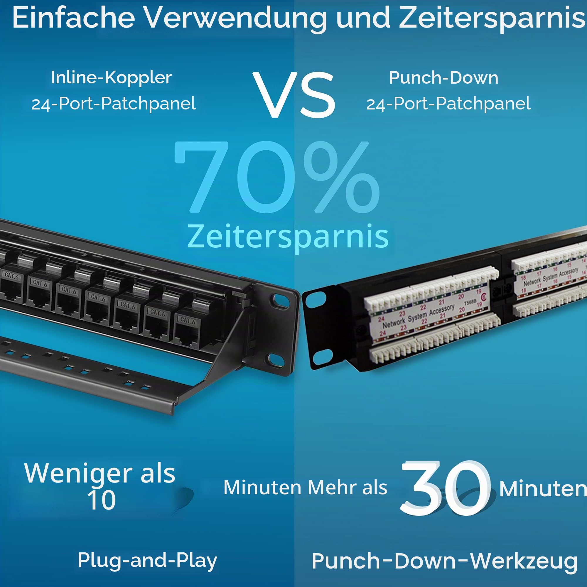 Rapink 24-Port-Cat6-Patchpanel mit Inline-Keystones, 10G Unterstützung, Pass-Through-Kuppler, UTP 19-Zoll-Patchpanel mit abnehmbarem Rückbügel, 1U-Netzwerkpanel für Cat6-, Cat5e- und Cat5-Kabel