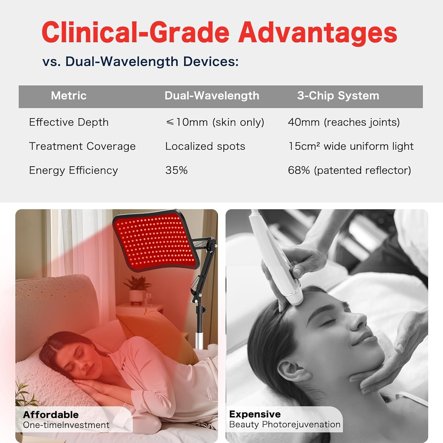 Red Light Therapy for Face Body, Advanced 2-in-1 Red Light Therapy Lamp with Desktop Stand, Tri-Wavelength 660nm, 850nm, 940nm Infrared Light Panel with Timer for Skin Care, Full Body Pain Relief - Image 8