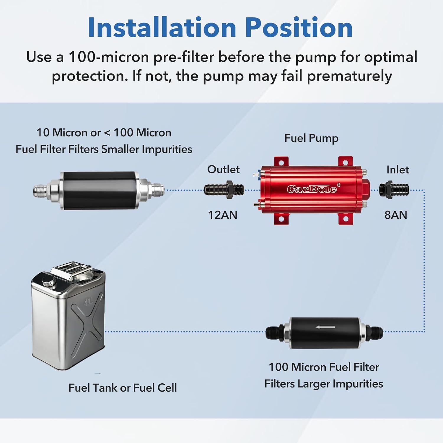 CarBole High Performance Fuel Pump 300LPH Flow Rate External Inline Universal 12V Fuel Transfer Pump with Power-cord