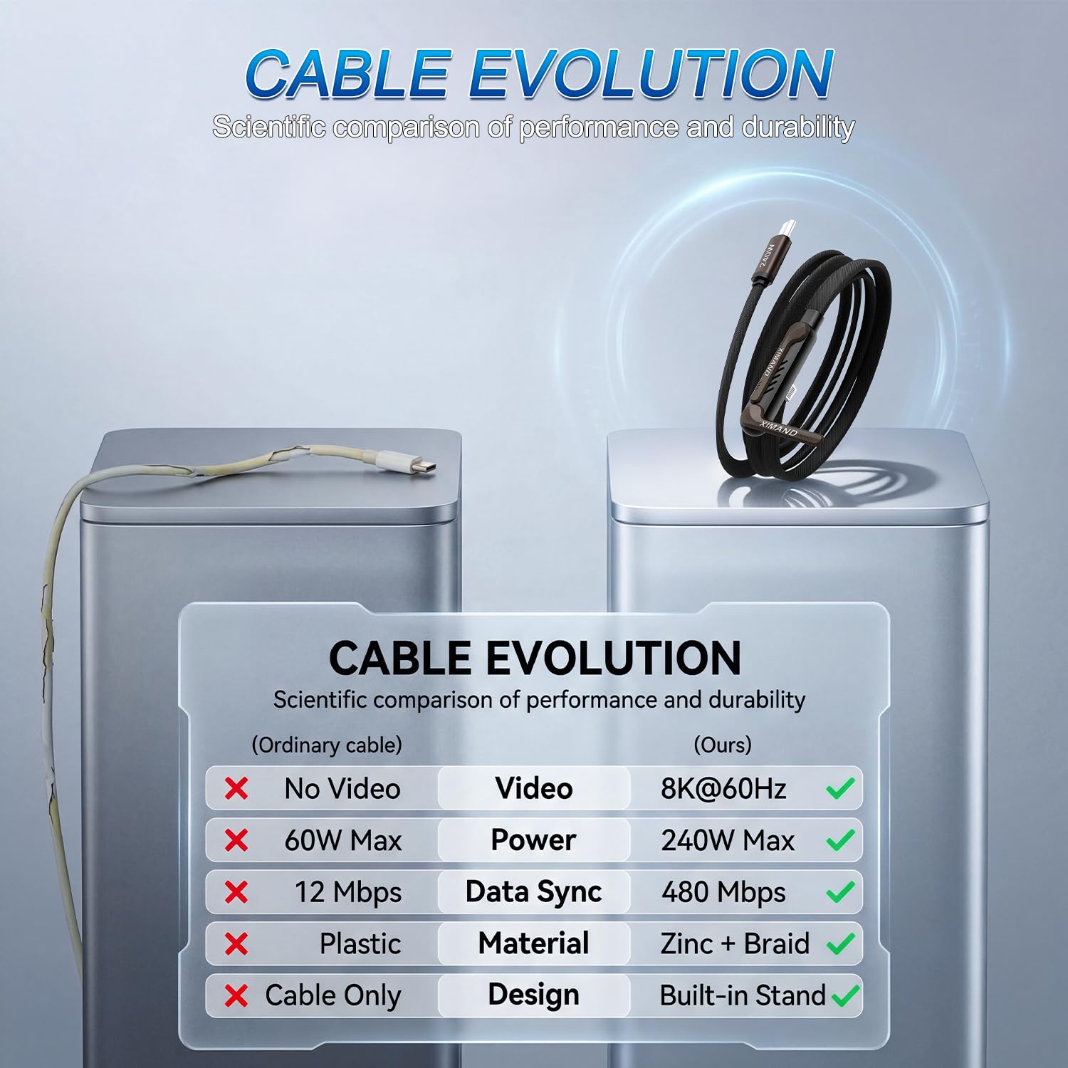 240W USB-C Charger Cable with Stand - iPhone & Laptop -5 240W USB-C Charger Cable with Stand - iPhone & Laptop -5