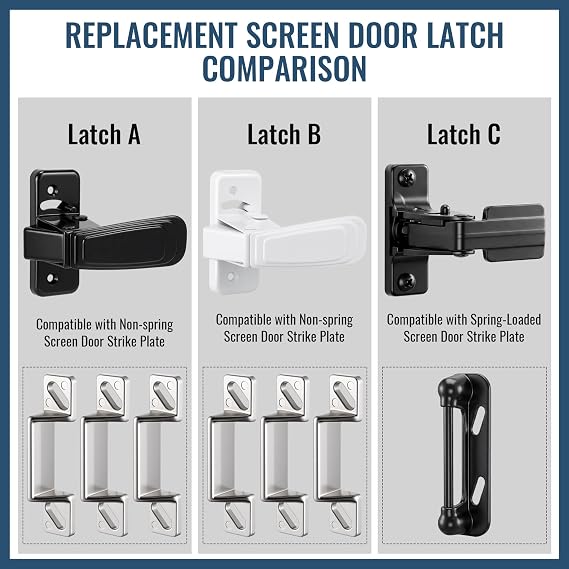 Screen Door Latch Replacement Kit(for Non-Spring Loaded Strike,Black)