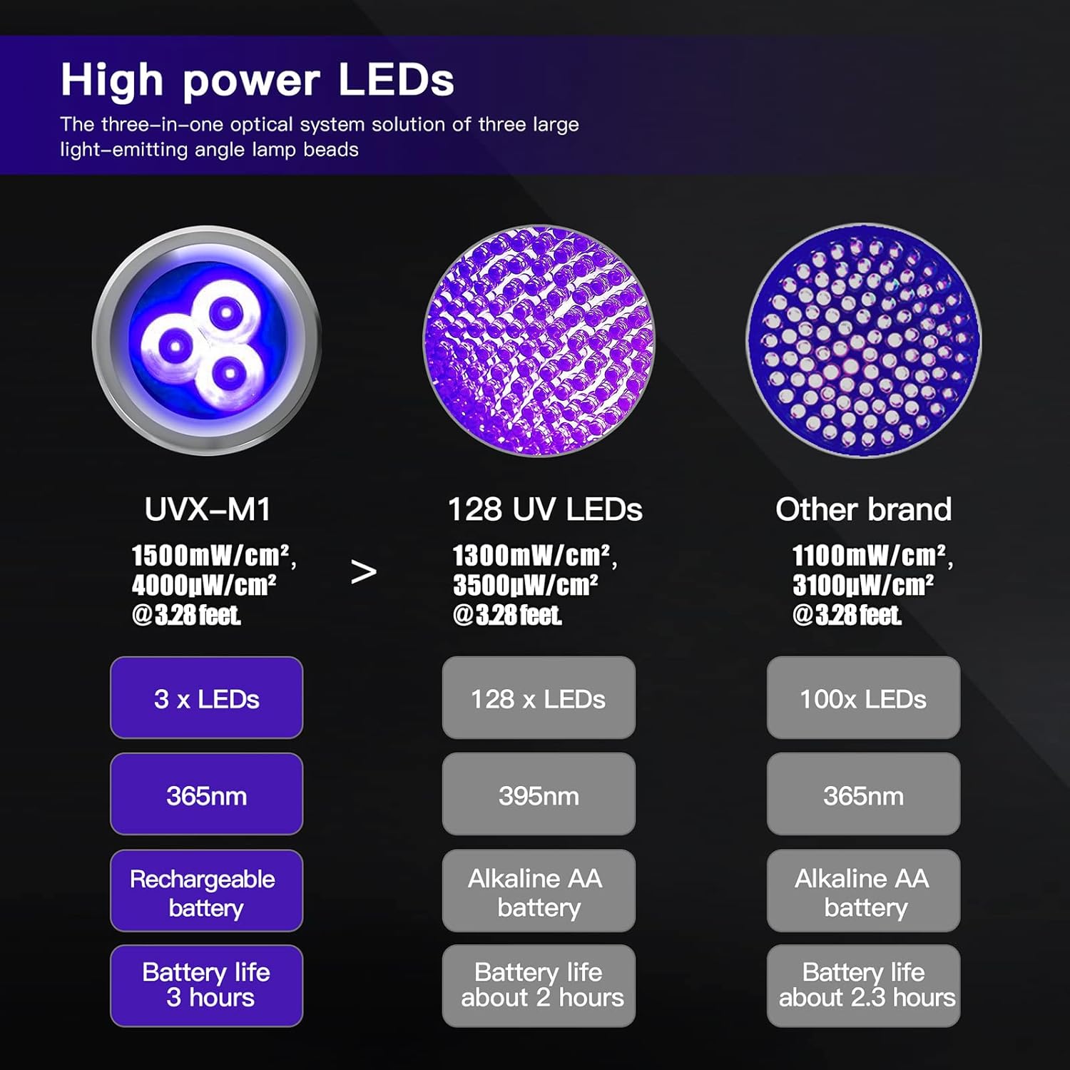 UV Flashlight Black Light, 365nm Blacklight Pet Urine Detector, Rechargeable Blacklight Flashlight for Dog/Cat Urine Stains, Bed Bug, Resin Curing, Scorpions Finder, Grey