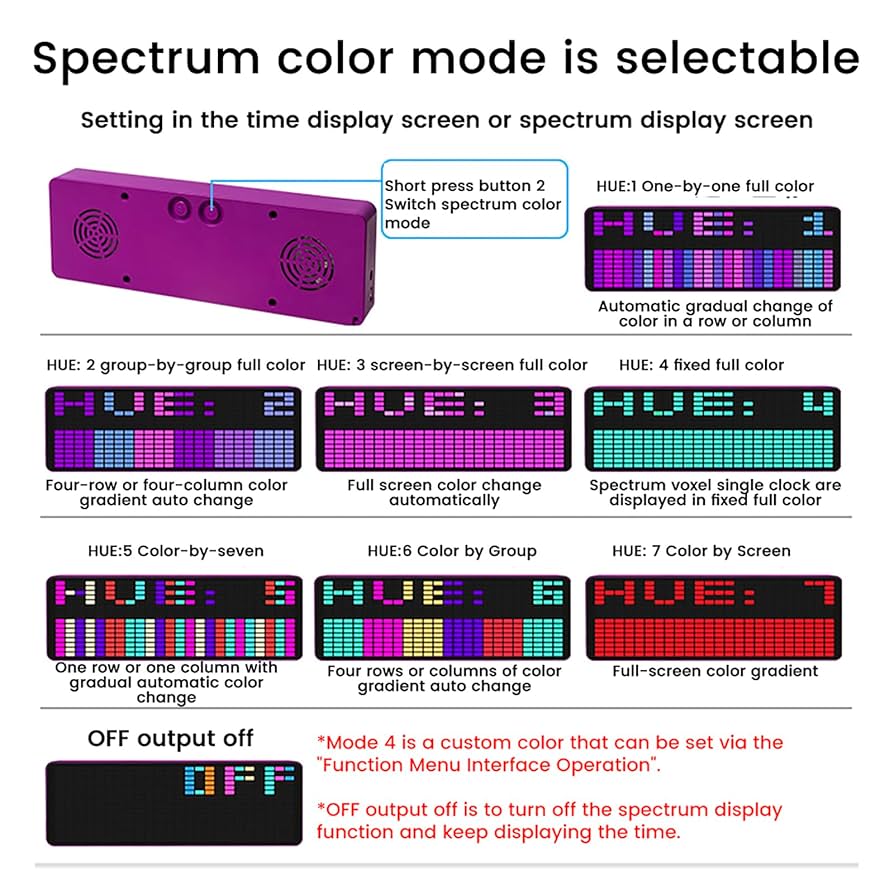 Amazon.com: Audio Spectrum Analyzer, LED Music Spectrum