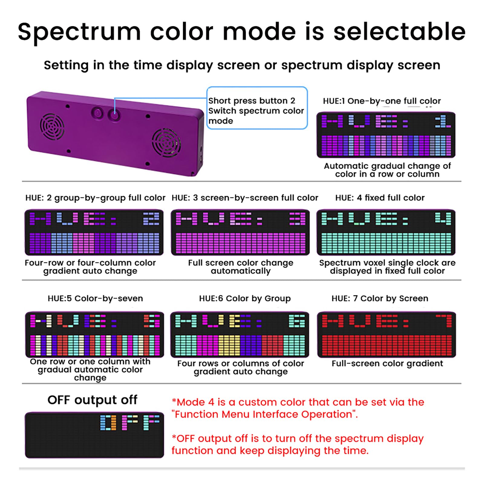 Amazon.com: Audio Spectrum Analyzer, LED Music Spectrum Display
