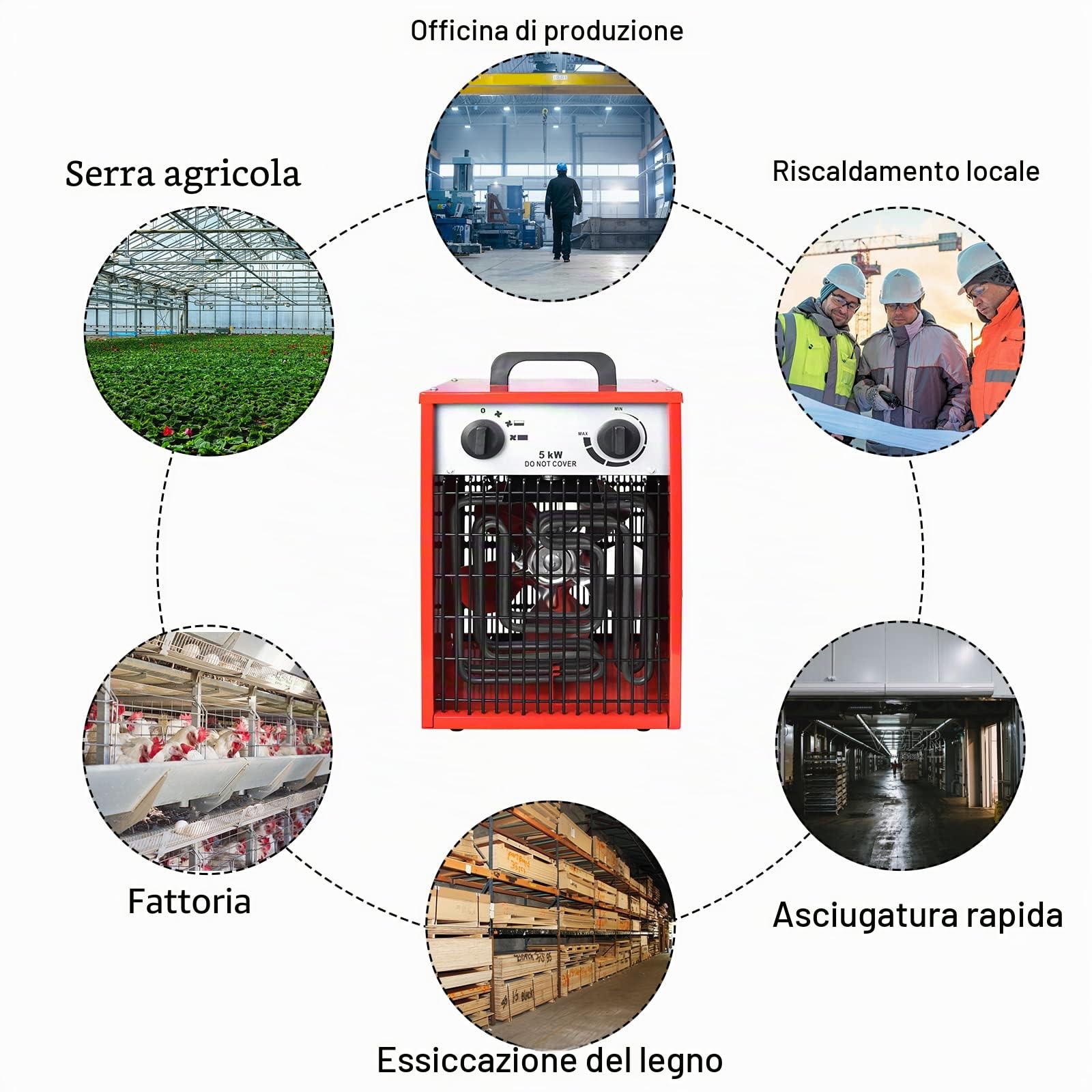 LARS360 Termoventilatore elettrico a risparmio energetico 5000 Watt – Riscaldamento industriale professionale con 3 livelli di riscaldamento, riscaldatore elettrico per uso interno ed esterno