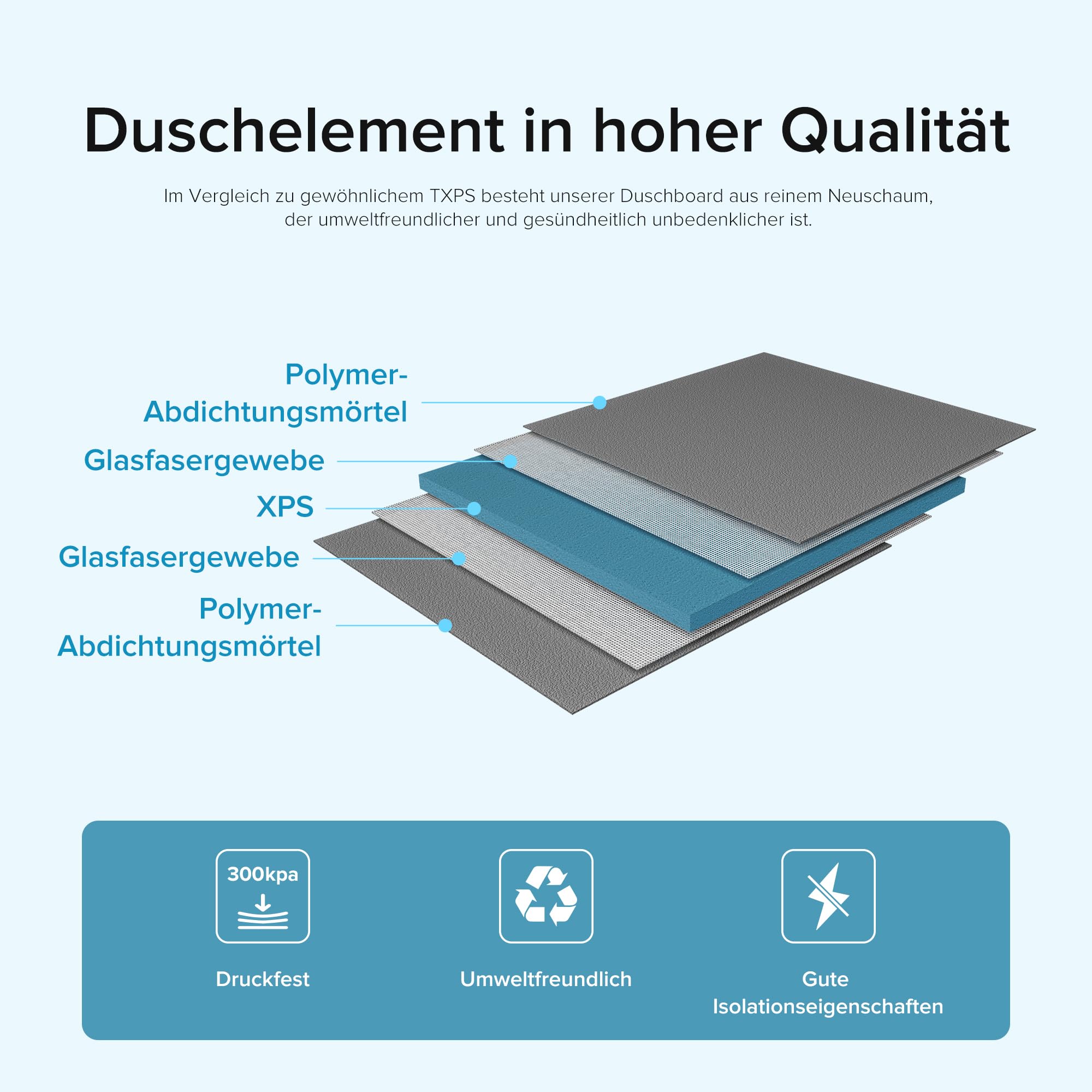 doporro Duschelement 75x120x4cm Beton Grau mit Ablaufgarnitur Duschboard | Duschboard befliesbar mit Gefälle in Zuschneidbar waagerechter Ablauf bodeneben und barrierefrei einbaubar XPS