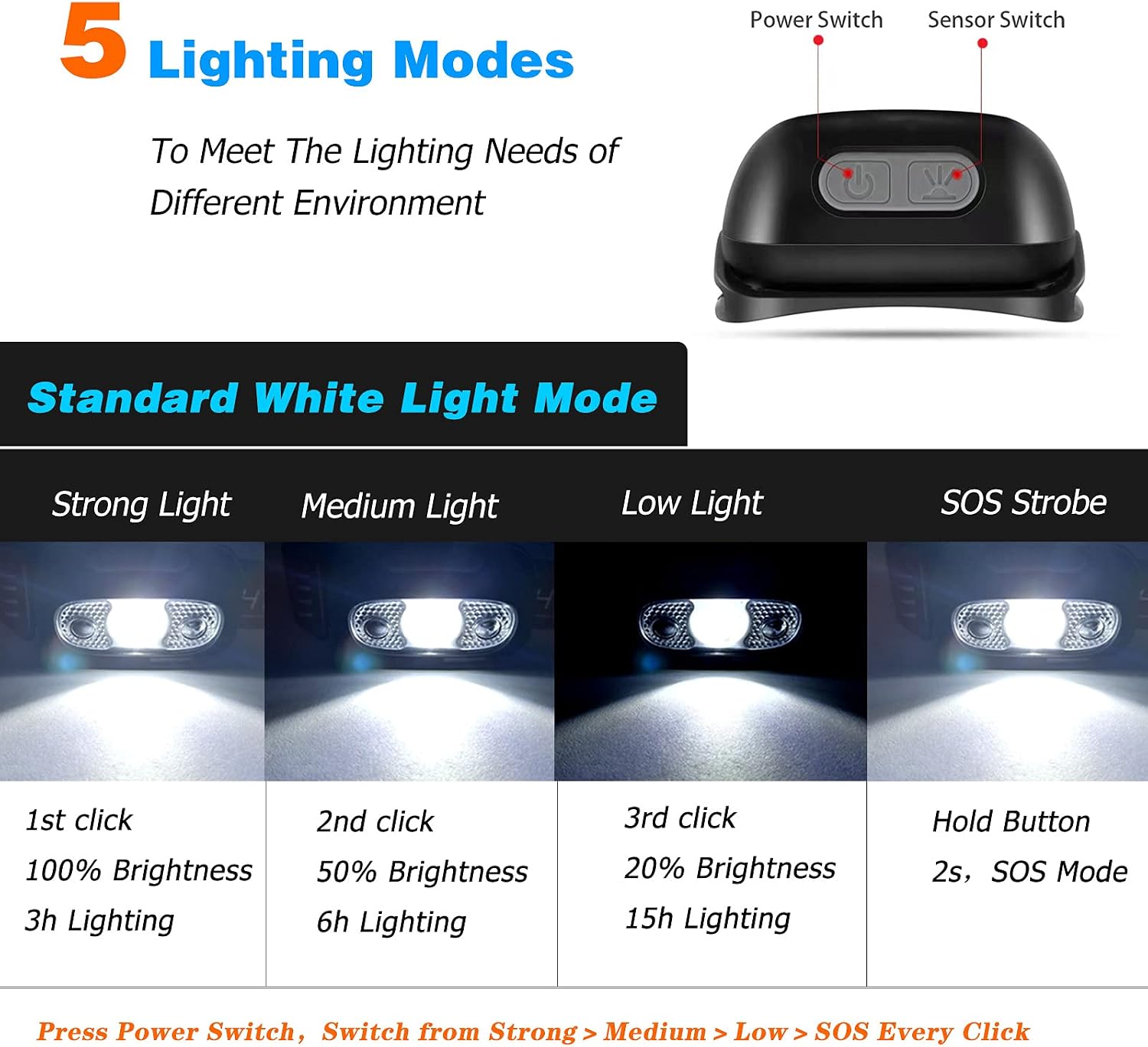 XINYANG LED Headlamp,USB Rechargeable with Motion Sensor Head Torch,Super Bright Headlamp Flashlight, 5 Lighting Modes Headlights for Camping, Climbing, Hiking, Fishing, Night Reading, Running