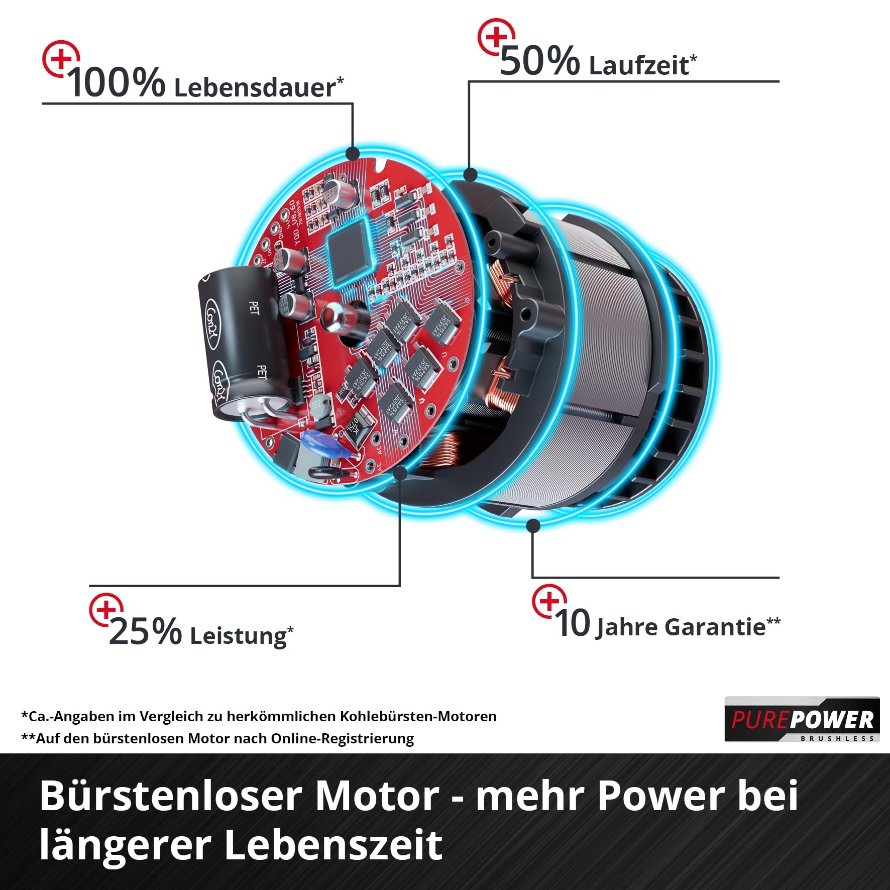 Einhell Taladro percutor con batería TP-CD 18/80 Li-i BL-Solo Professional Power X-Change (18 V, sin escobillas, 80 Nm, func. de perfor. por percusión, portabrocas de 13 mm, 2 velocid., sin batería)