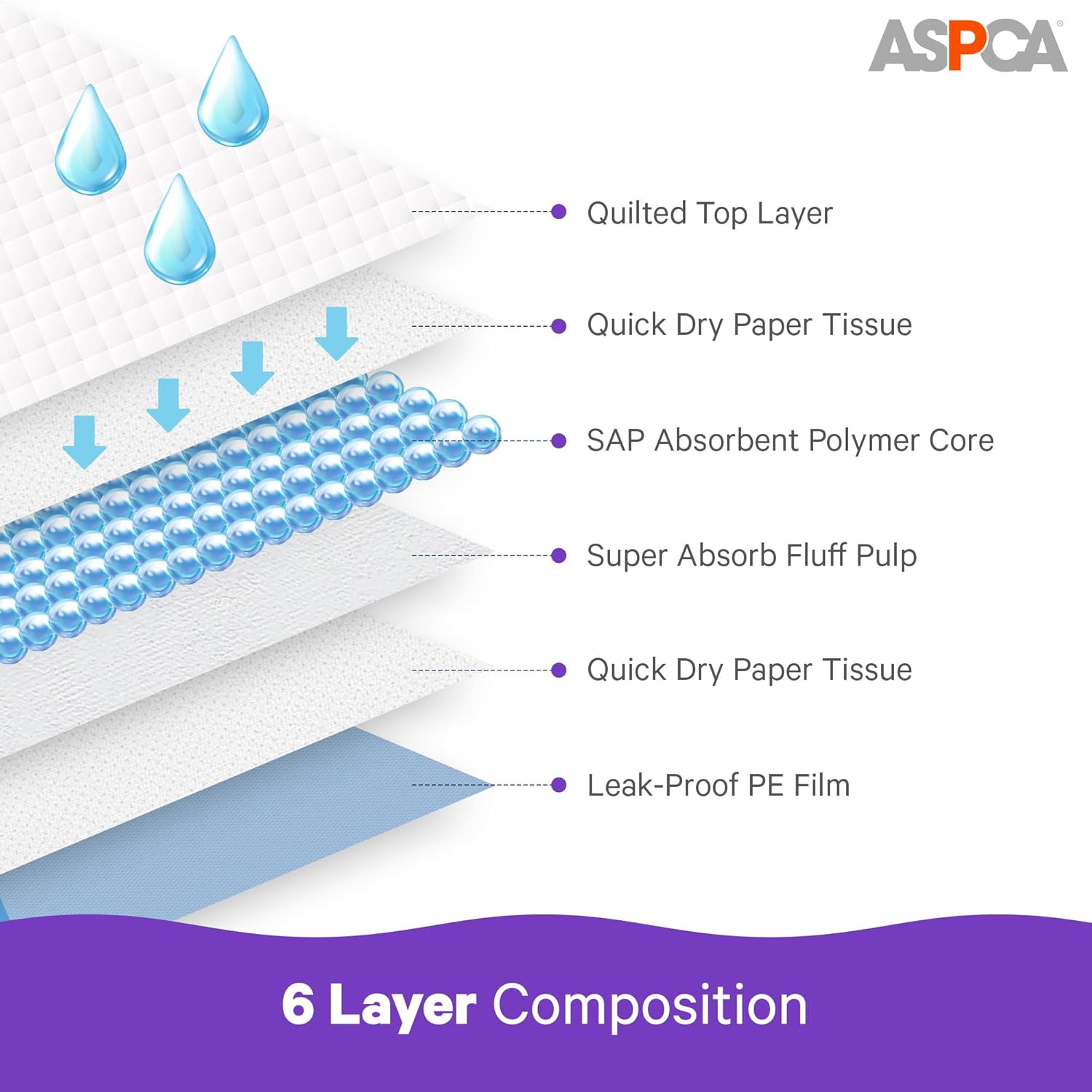 ASPCA Fresh Scented Cat Pad Refills for Litter Box System Size 16.9 x 11.4 Inch - Pack of 40