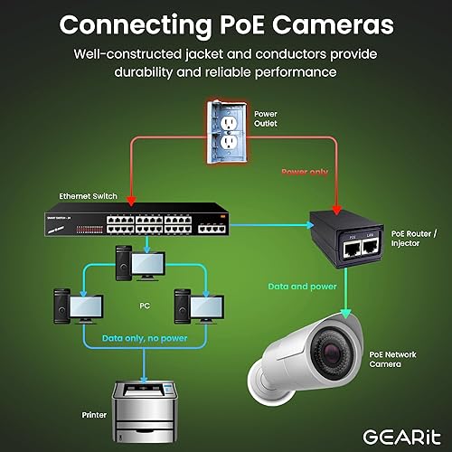 Miniatura 8 de GEARit - Cable Ethernet RJ45 Cat6 de exterior, velocidad transferencia 10 Gpbs, conector chapado en oro, recubierto de cobre, resiste rayos UV,