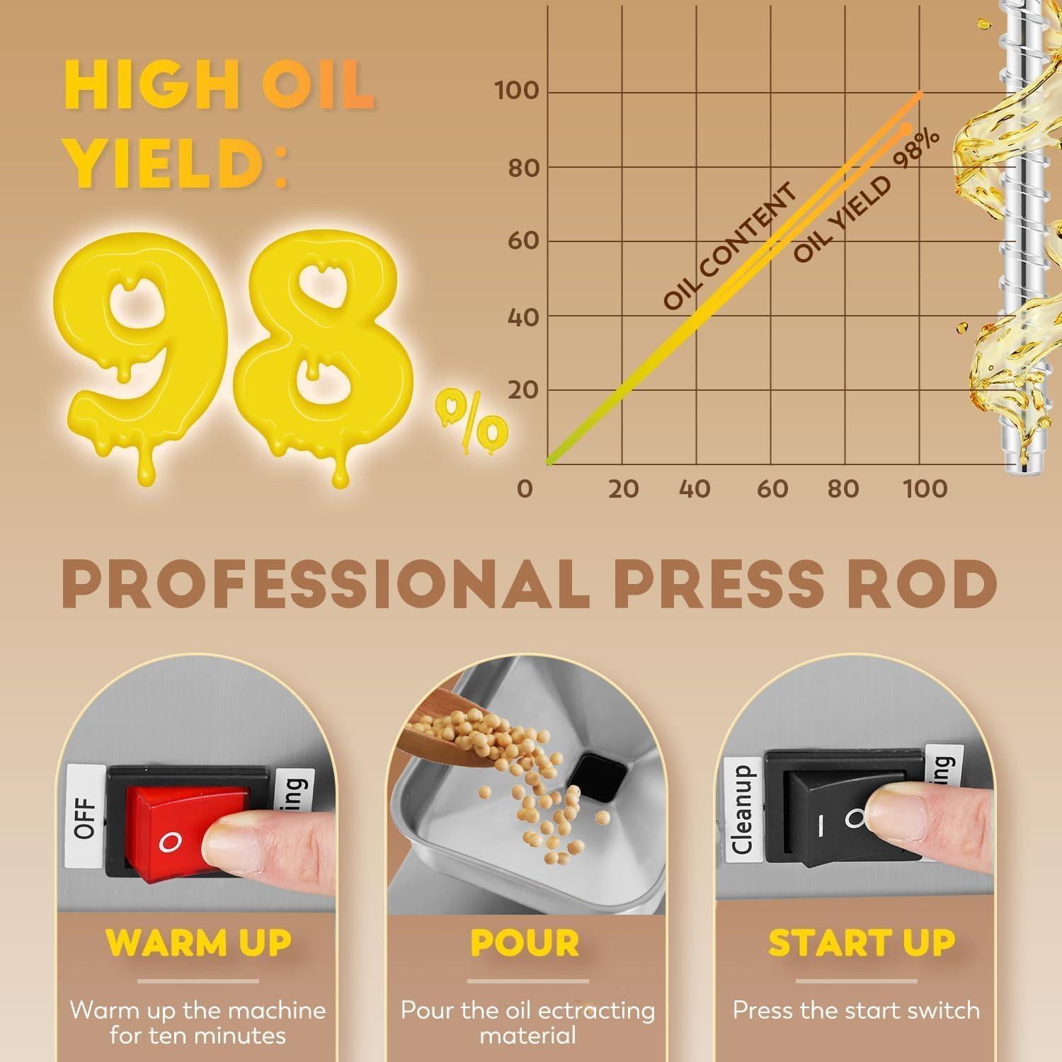 CGOLDENWALL 1200W Household Commercial Automatic Oil Press Machine Nuts Seeds Oil Presser Pressing Machine Cold Press Hot Pressing machine Stainless Steel with industrial motor 110V