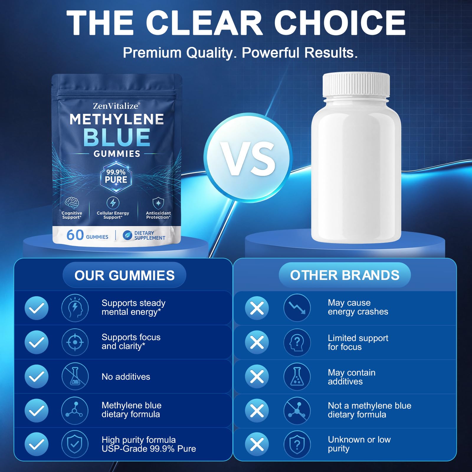 Methylene Blue Gummies, Mental Focus & Cellular Energy, 60 Gummies — Amazon image 5