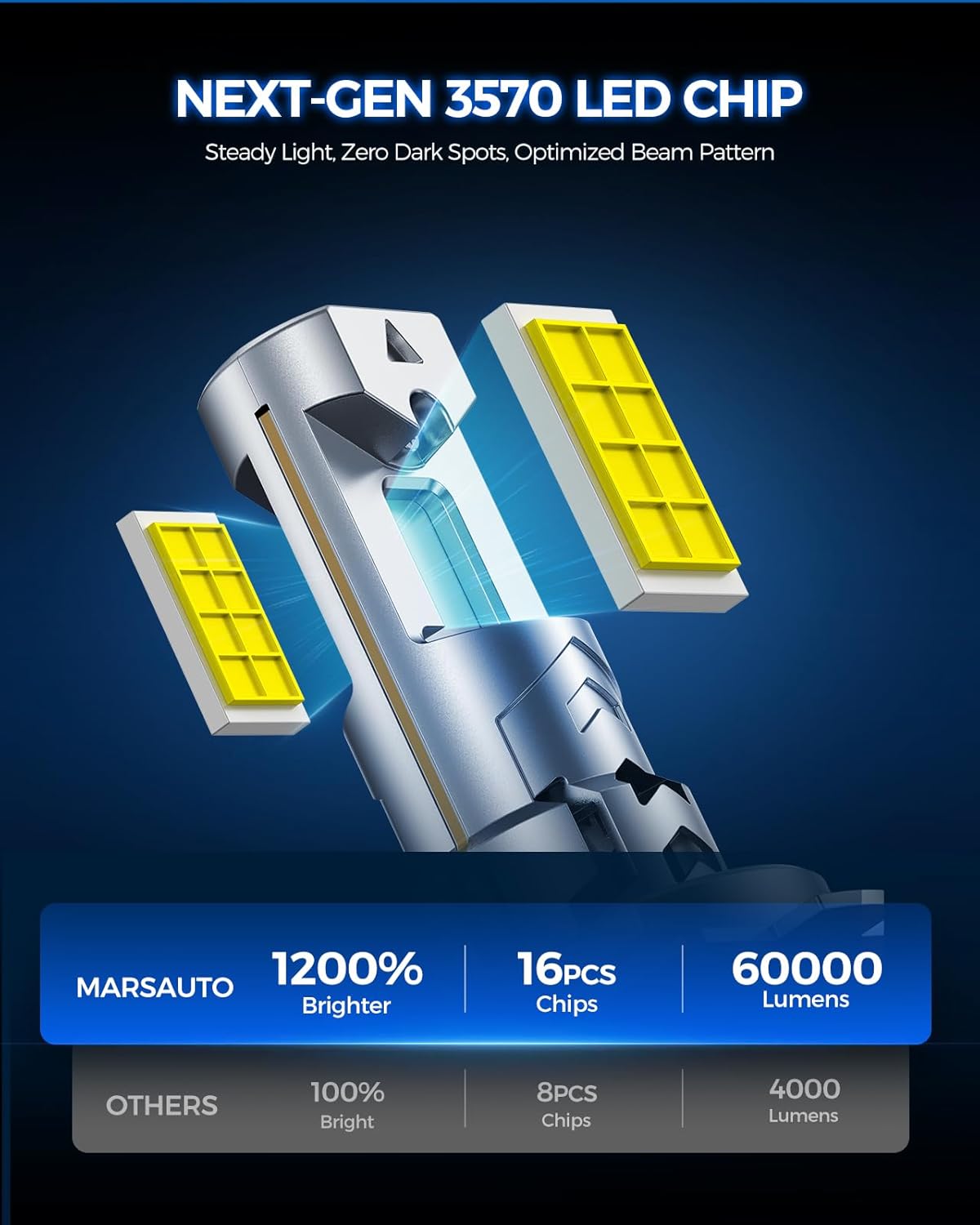 Marsauto - H7 led lights for car - High Performance Halogen Headlight Bulb, High Beam, Low Beam and Fog Replacement Bulb (Contains 2 Bulbs)