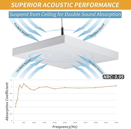 Miniatura 3 de TroyStudio Paneles acústicos de techo  12 x 12 x 1.2 pulgadas, 4 piezas de azulejos de techo colgantes de fibra de vidrio revestidas, tablero grueso