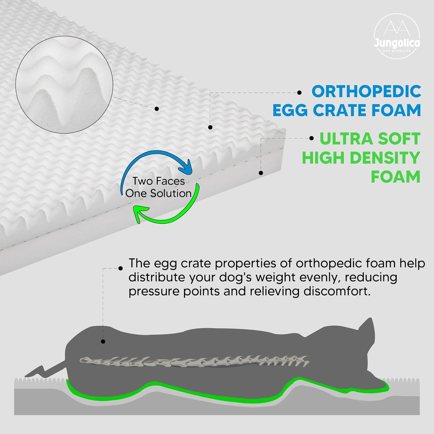 review Orthopedic Dog Bed for Large Dogs- Waterproof, Egg Crate Foam Pet Bed Mat, Removable Washable Cover and Nonskid Bottom, Grey