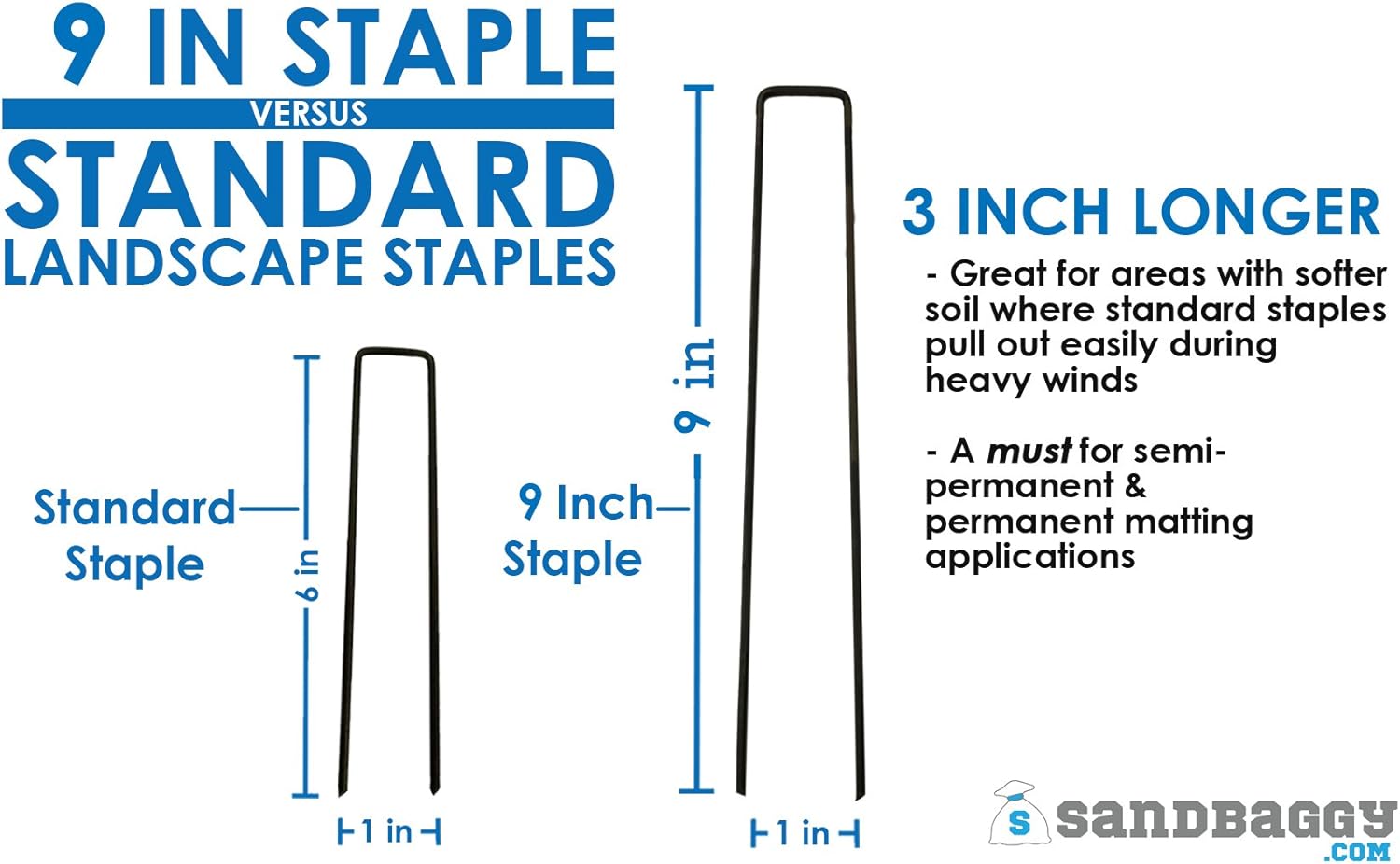 Sandbaggy Landscape Staples 9 Inch Extra Long (11 Gauge) ~ Fabric Pins Garden Lawn Heavy Duty - Fence Anchors - Great for Soft Sandy Soil - Trusted by Farmers & Contractors Across USA (100 Staples)