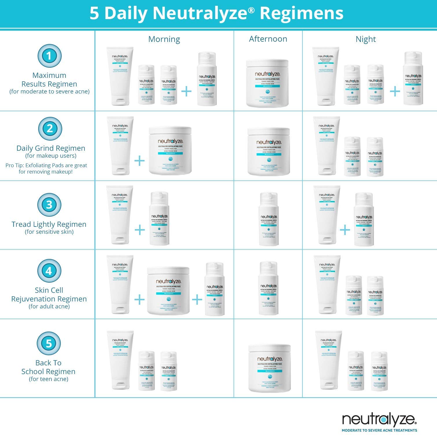 Buy Neutralyze Exfoliating Acne Pads Maximum Strength Acne Treatment