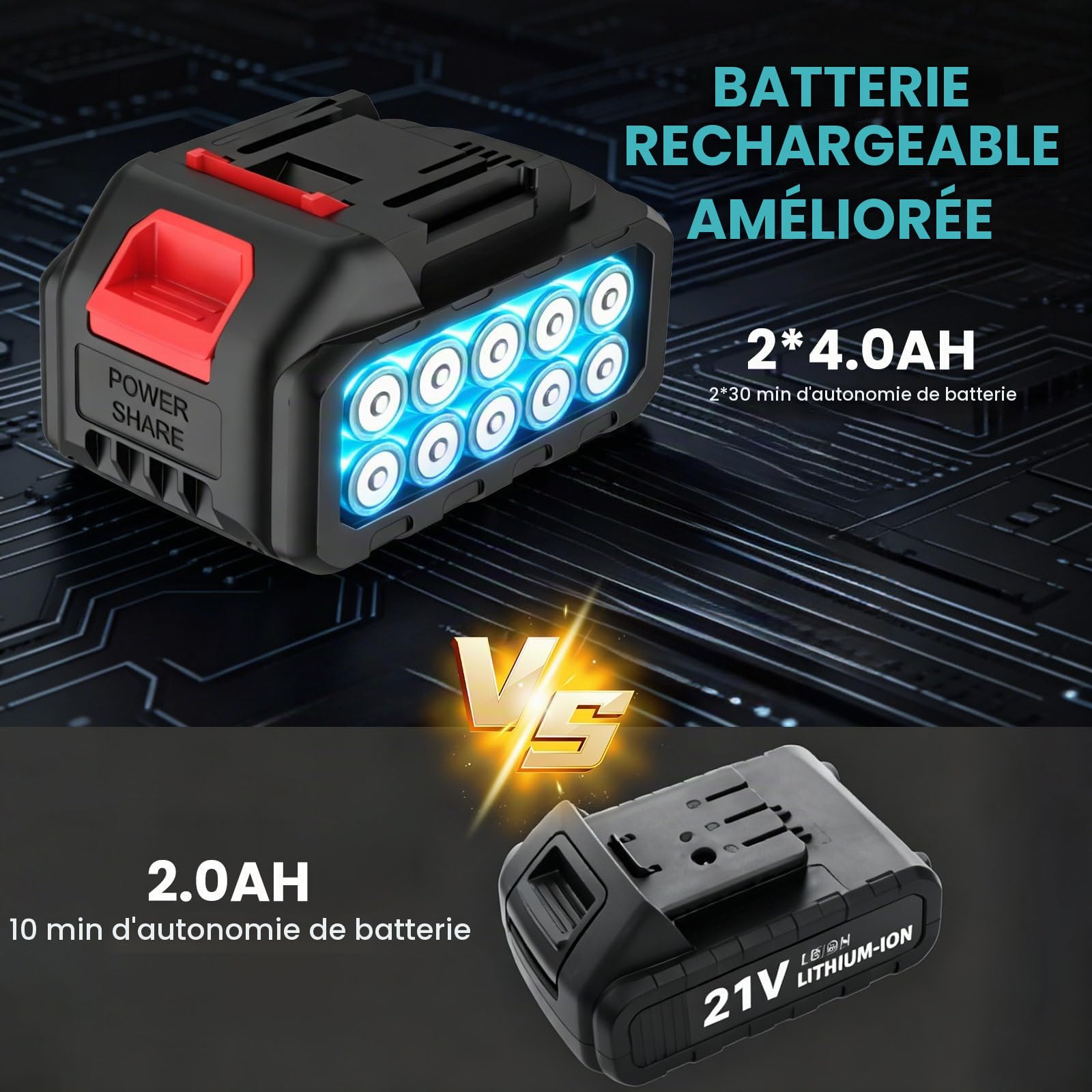 Motobineuse Électrique sans Fil, Motoculteur à Batterie | Moteur brushless 500W, 2 x 4.0Ah Batteries, écran LED, 2 Fraises Largeur 30cm/Prof 20cm, pour Travail du Sol, Potager