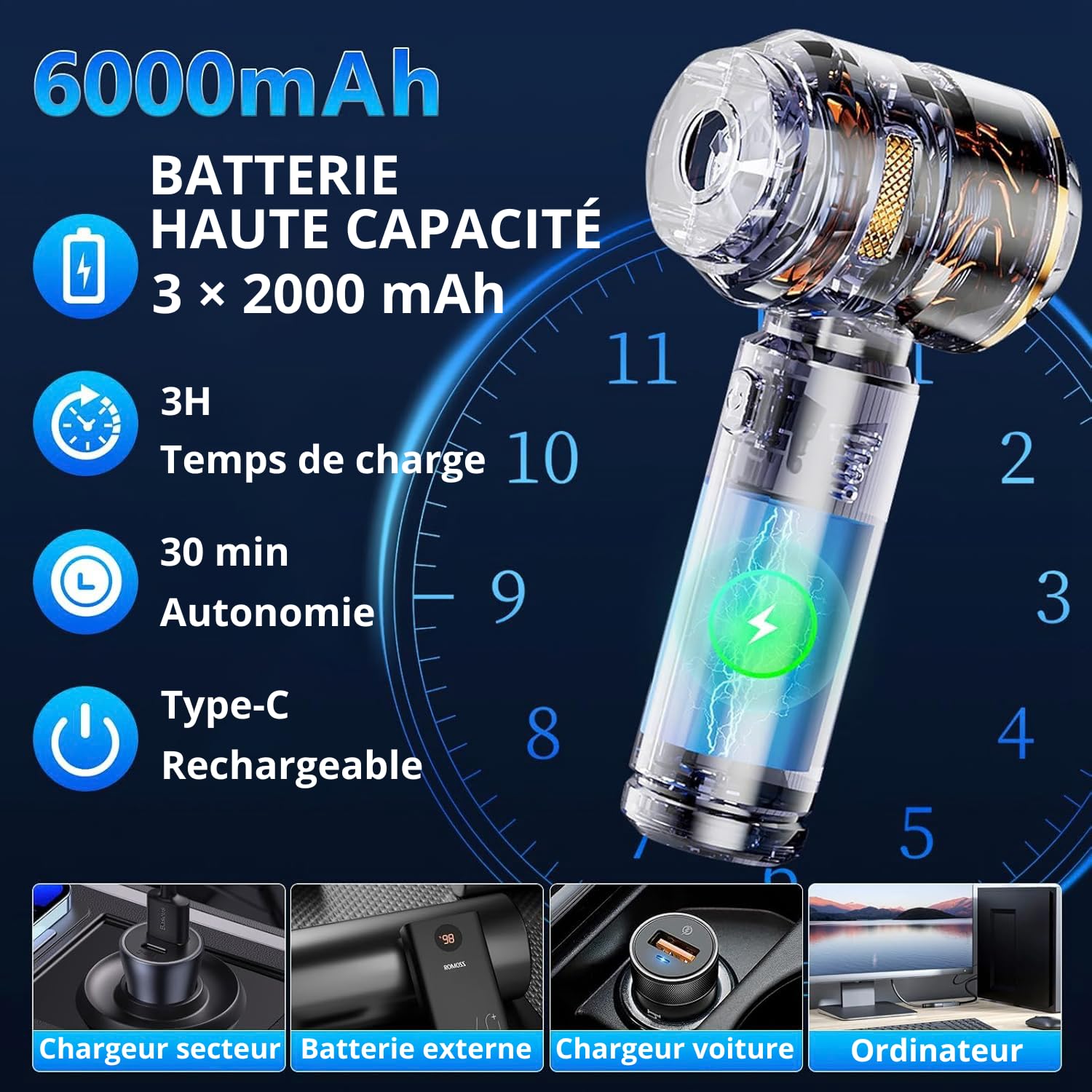 NEOVAC Aspirateur Voiture sans Fil 25000Pa – 4-en-1 Aspirateur, Souffleur, Pompe à Vide & Gonfleur, Filtre HEPA, Écran LCD, Nettoyeur Clavier & Poils d'animaux, Étui Rigide Inclus