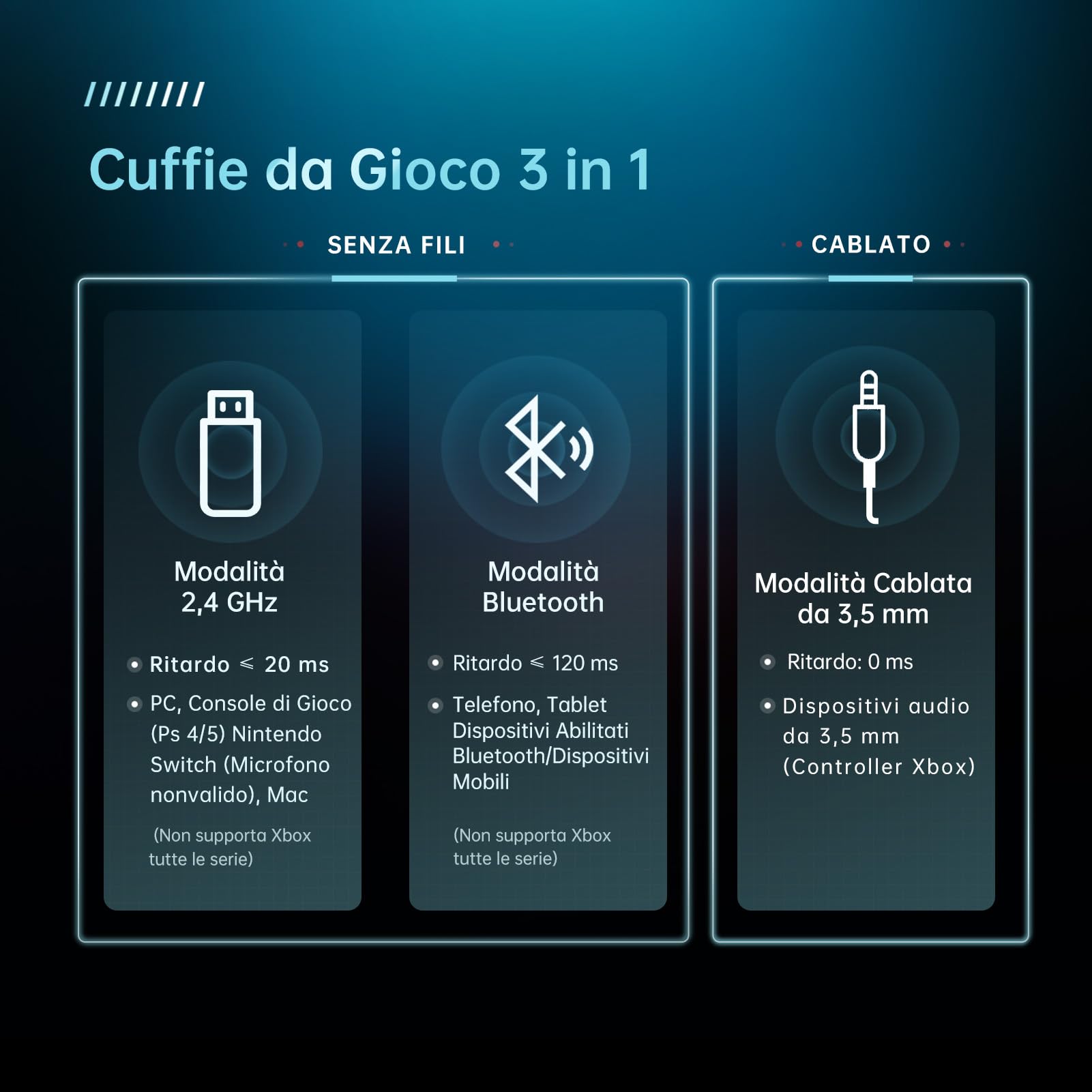 Cuffie Gaming Wireless per PS5/PS4/PC/Switch/Mac/Xbox Series, Bluetooth 5.2, Microfono Noise Cancelling, Suono Surround 3D, Con Cavo da 3,5mm