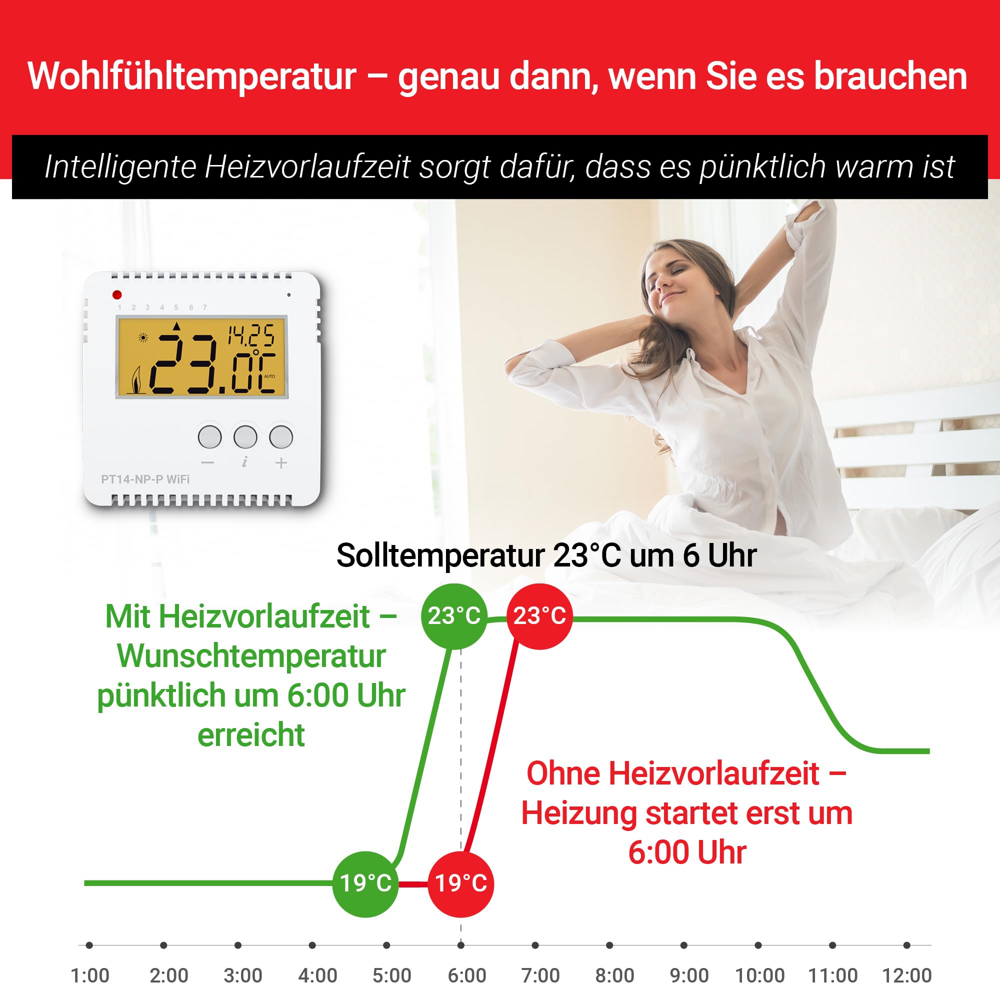 ELEKTROBOCK PT14-NP-P WiFi – inteligentny termostat pokojowy WLAN 230 V – sterowanie ogrzewaniem za pomocą aplikacji – montaż natynkowy – 16 A bez potencjałów – regulowane programy tygodniowe i