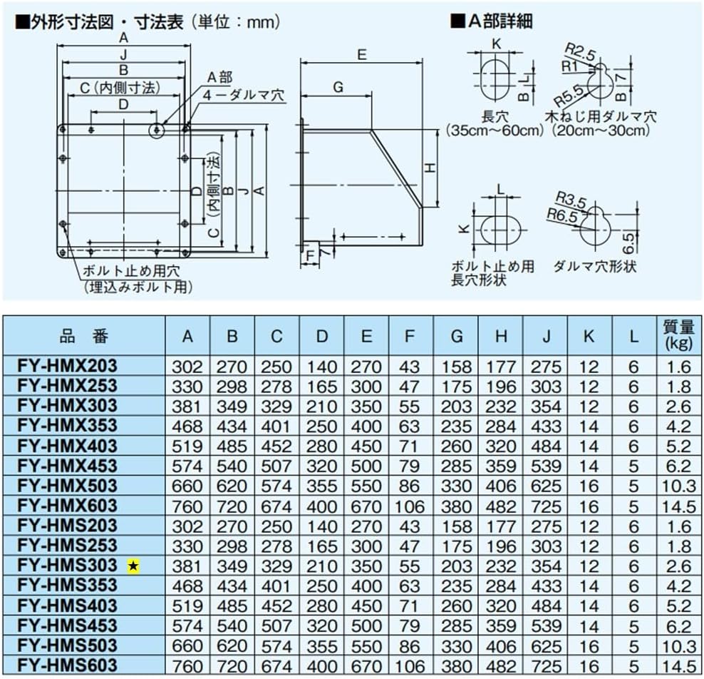 Panasonic (Panasonic) Outdoor Hood Steel Plate Made in FY – hms303