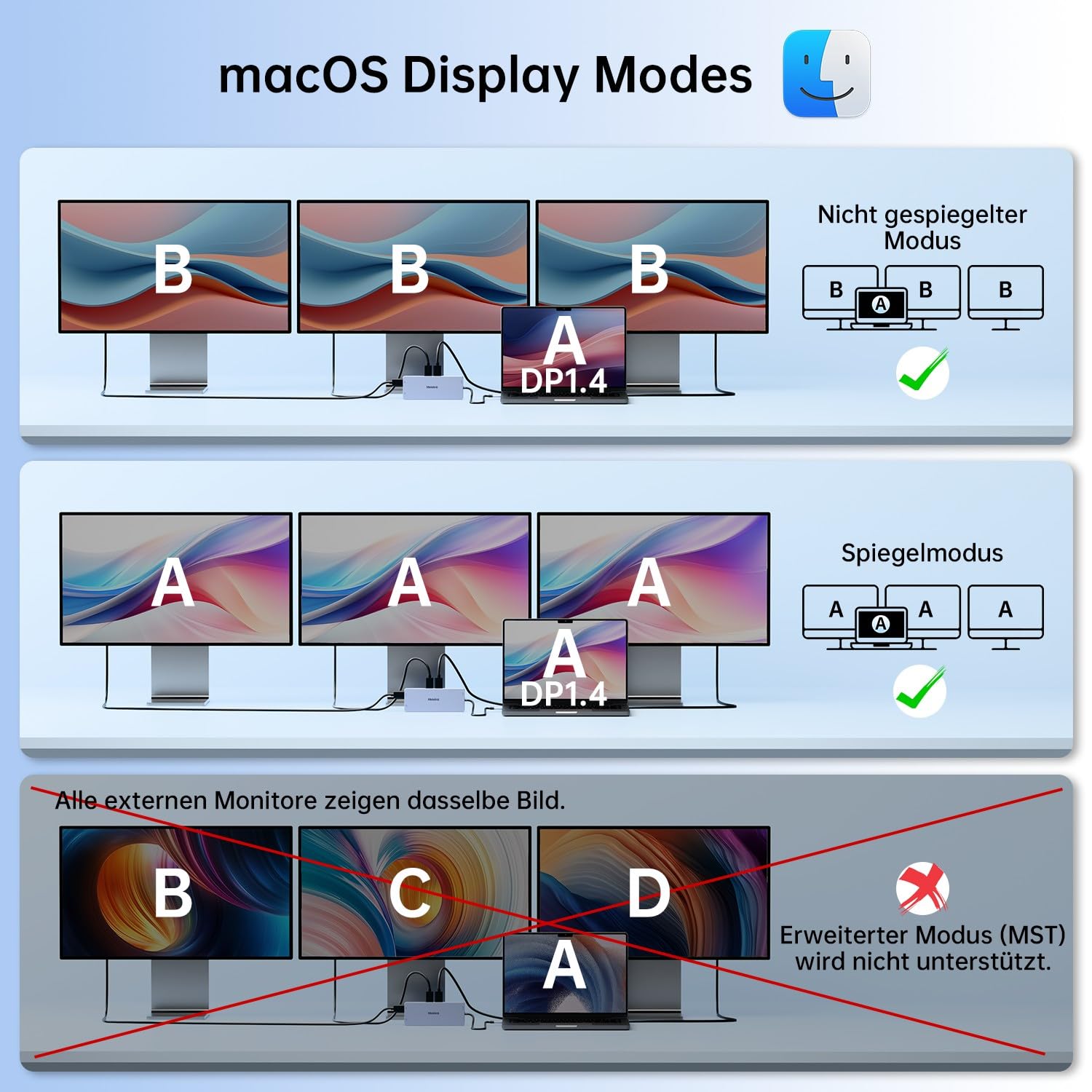 Docking Station USB C Triple Display, 15 in 1 Dockingstation Laptop 2 Monitore, USB C Hub Adapter mit Zwei HDMI 4K, DisplayPort 8K, USB-C/A 10Gbps, Ethernet, PD, SD/TF, Dock für MacBook/Dell/HP/Lenovo