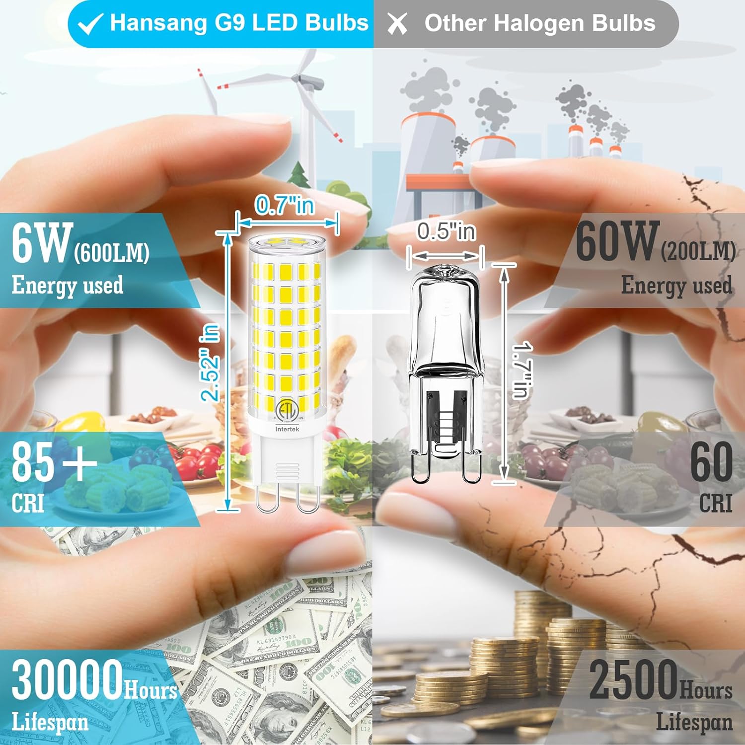hansang G9 Led Light Bulb,6W Chandelier Light Bulbs (60W Halogen Equivalent),88PCS LED,6000K Daylight White,Non-dimmable,G9 Bi Pin Base,360 Degrees Beam Angle,600LM,Pack of 6