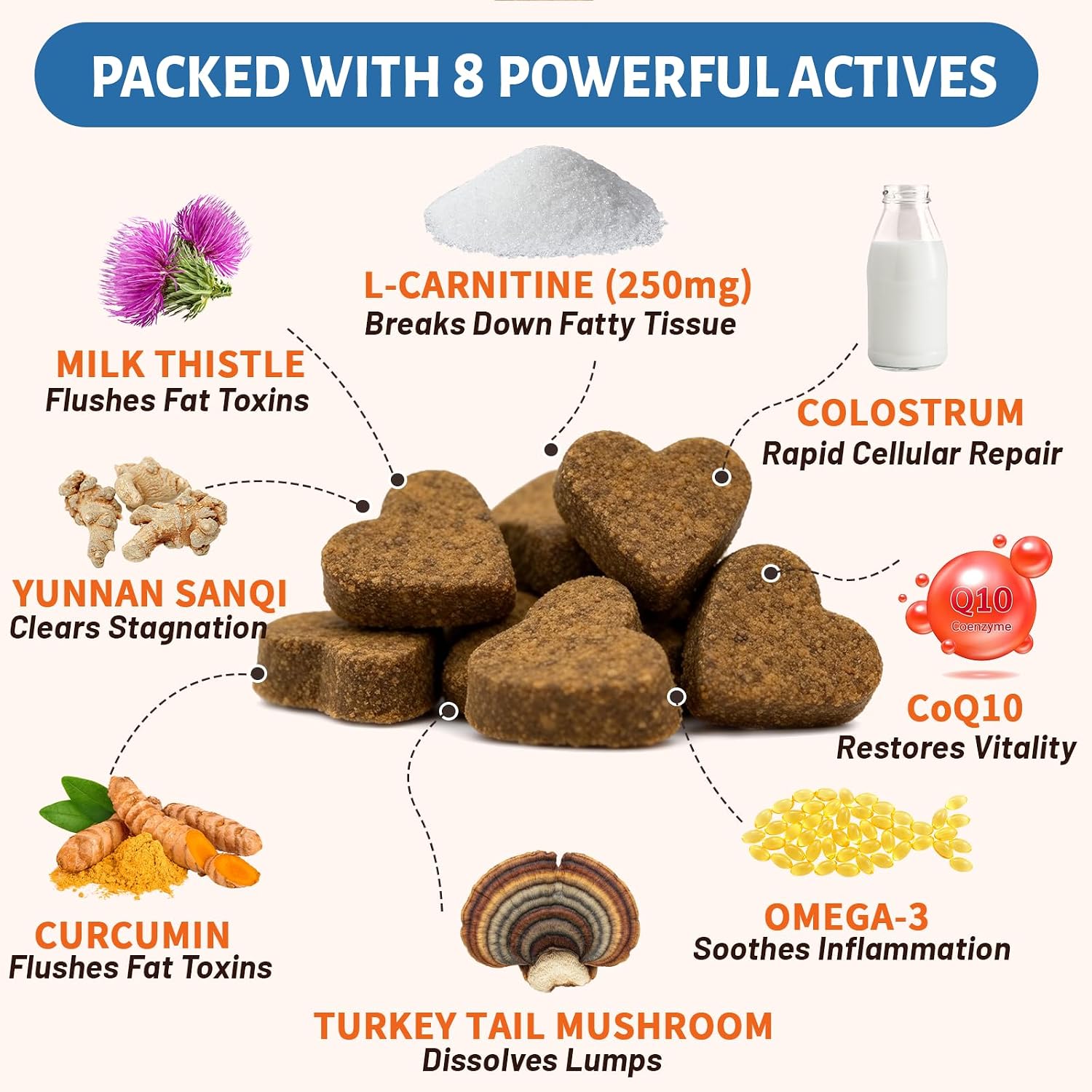 Lipoma Treatment for Dogs – L-Carnitine Optimizes Fat Metabolism & Comfort; Advanced Formula with Turkey Tail, Yunnan Sanqi, CoQ10 & Curcumin Blend for Cellular Care, Immunity & Vitality - 150 Chews