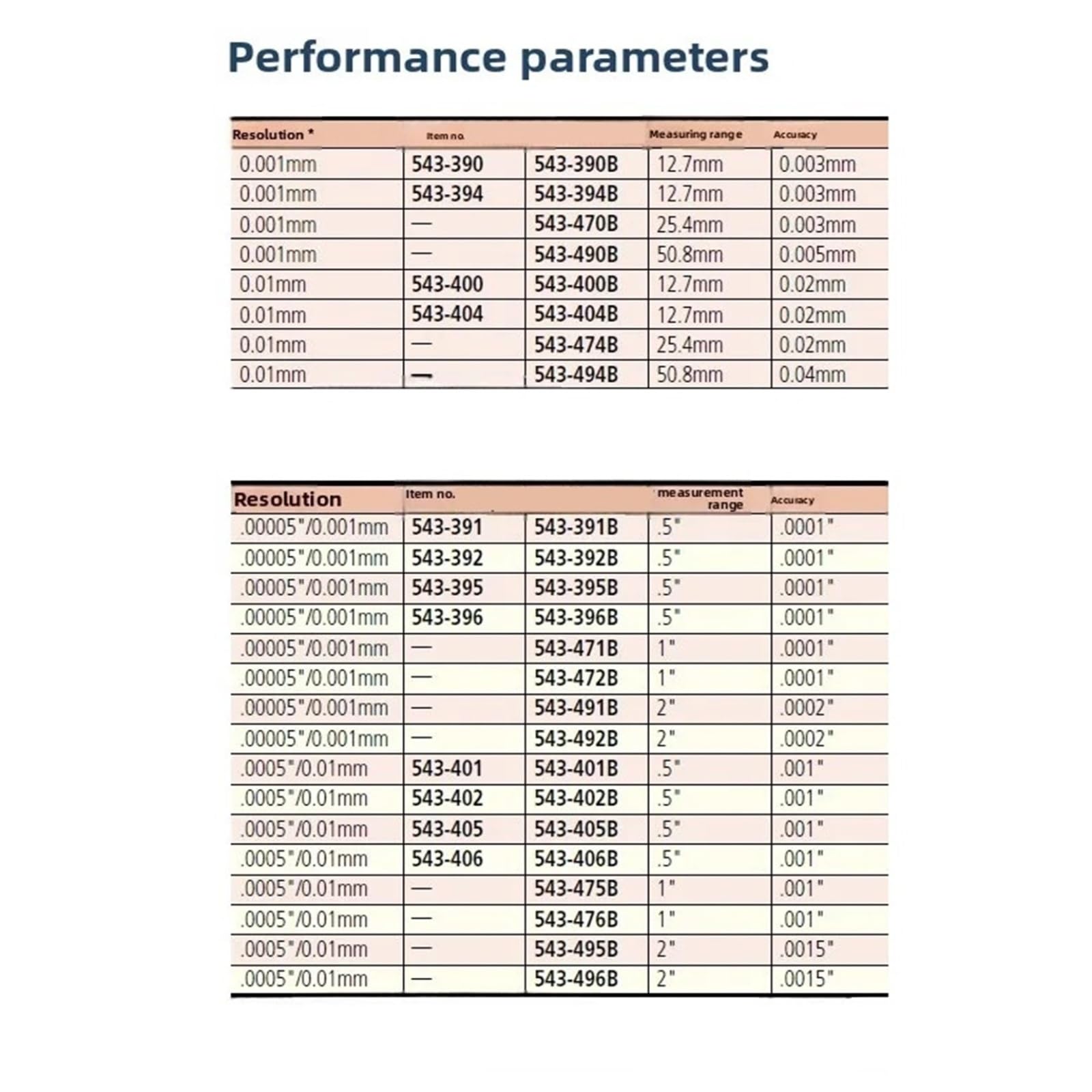 Comparateur numérique à Cadran, 543-390 543-390B 543-391 543-391B 543-470B 543-490B, Précision 0,003 mm/0,005 mm, 12,7 mm 25,4 mm 50,8 mm, Outils for comparateurs à Cadran(543-390)