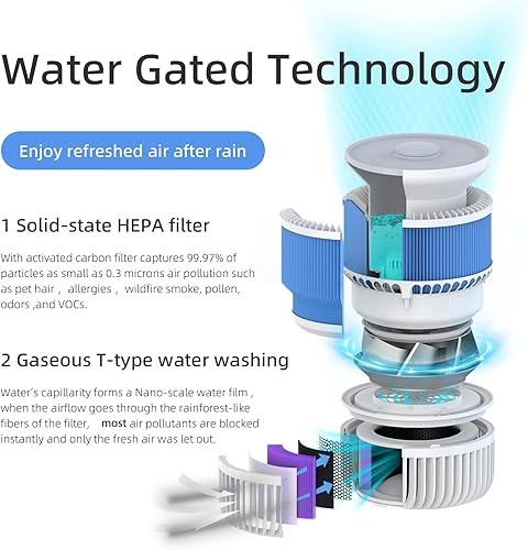 Miniatura 3 de AIRAPEX Purificadores de aire T3 para dormitorio HEPA filtro para alergias humo polvo polen caspa de mascotas olor