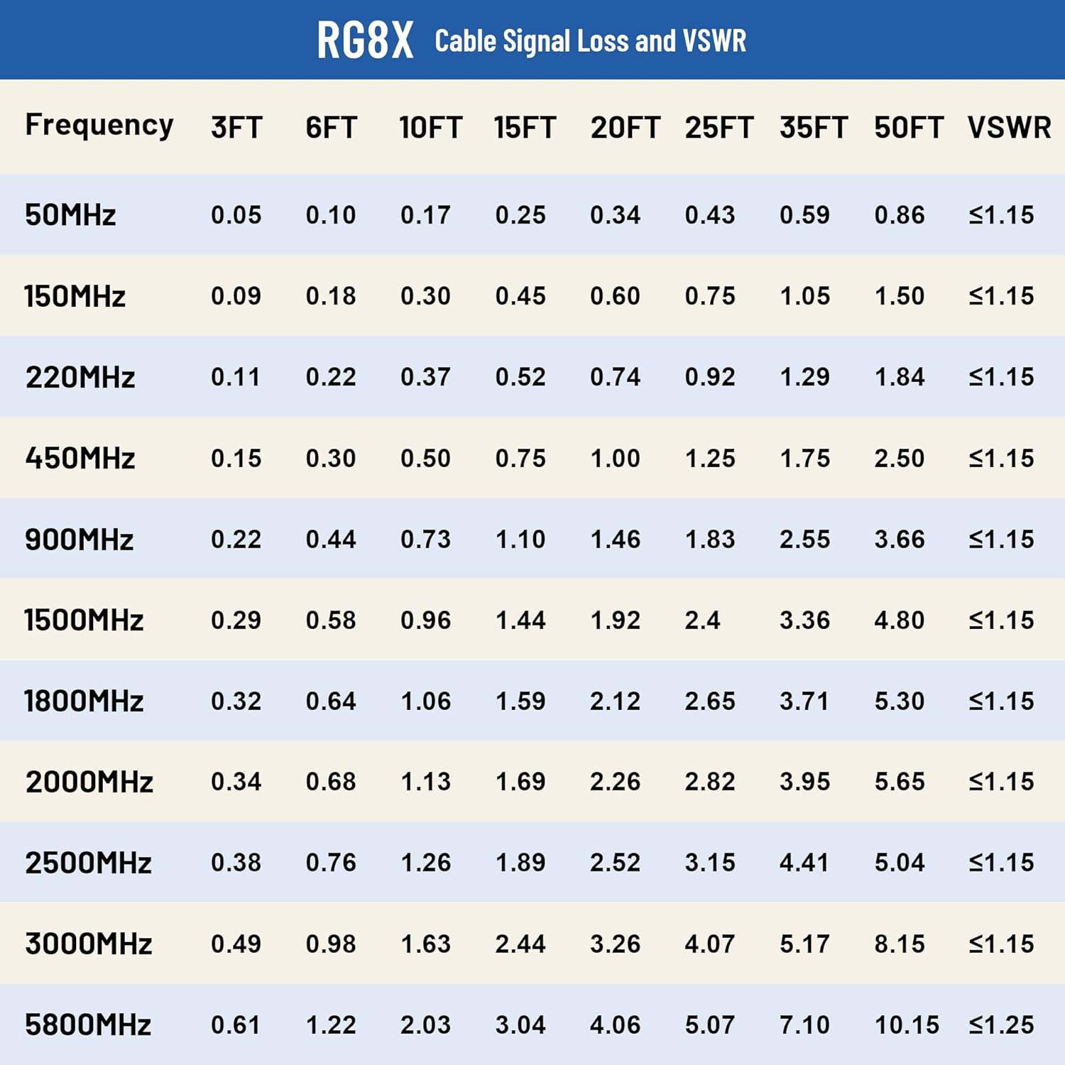 RG8x Coaxial Cable 50ft,CB Coax Cable 50 Ohm,UHF PL259 Male to Male Low Loss CB Antenna Extension for HAM Radio,VHF Radio,SWR Meter,Dummy Load,Antenna Analyzer
