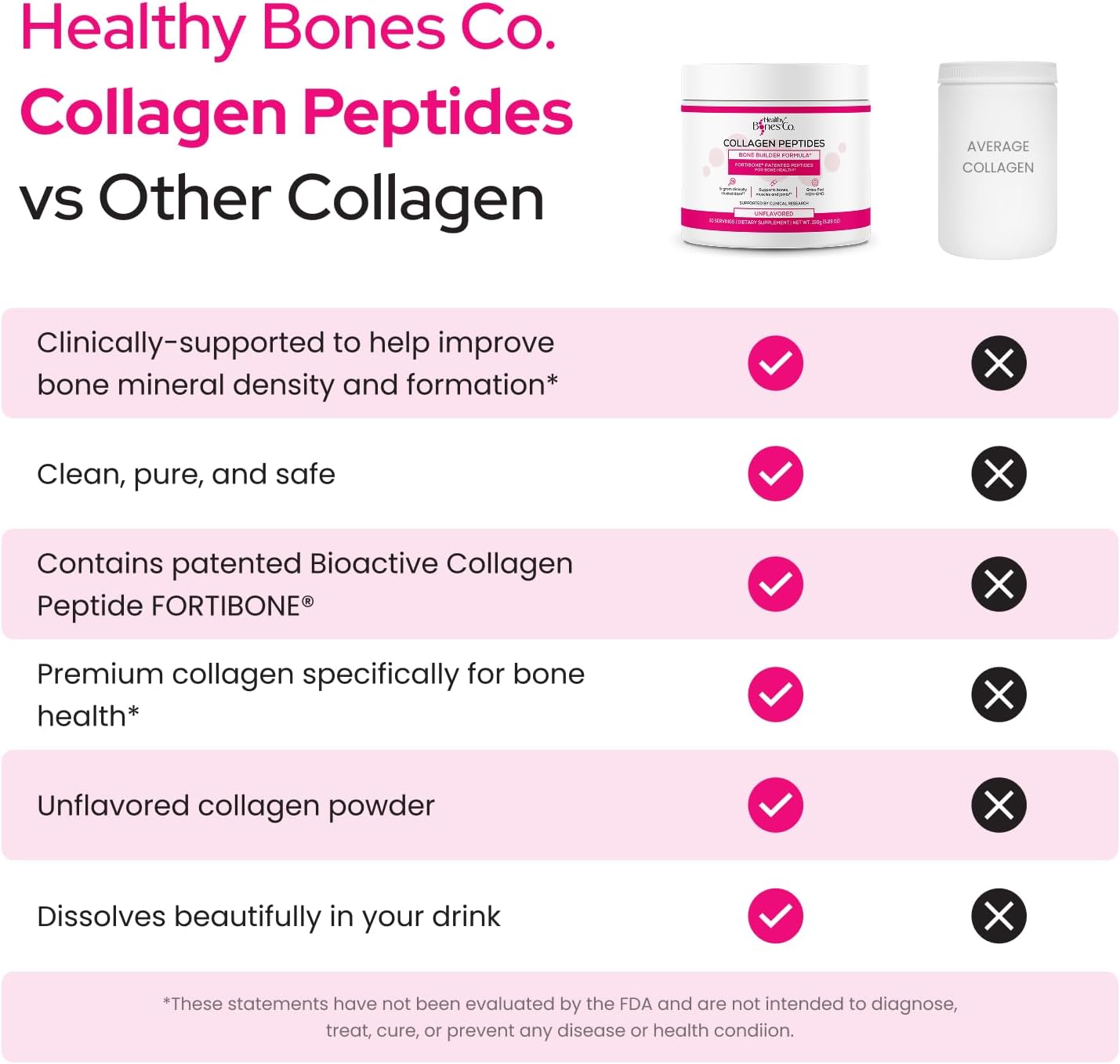 FORTIBONE Collagen Peptides Essential Bone Builder Hydrolyzed Collagen Powder for Women & Men, Clinically-Supported for Bone Strength & Density, Gluten Free & Dairy Free - Unflavored (30 Servings) - Image 2