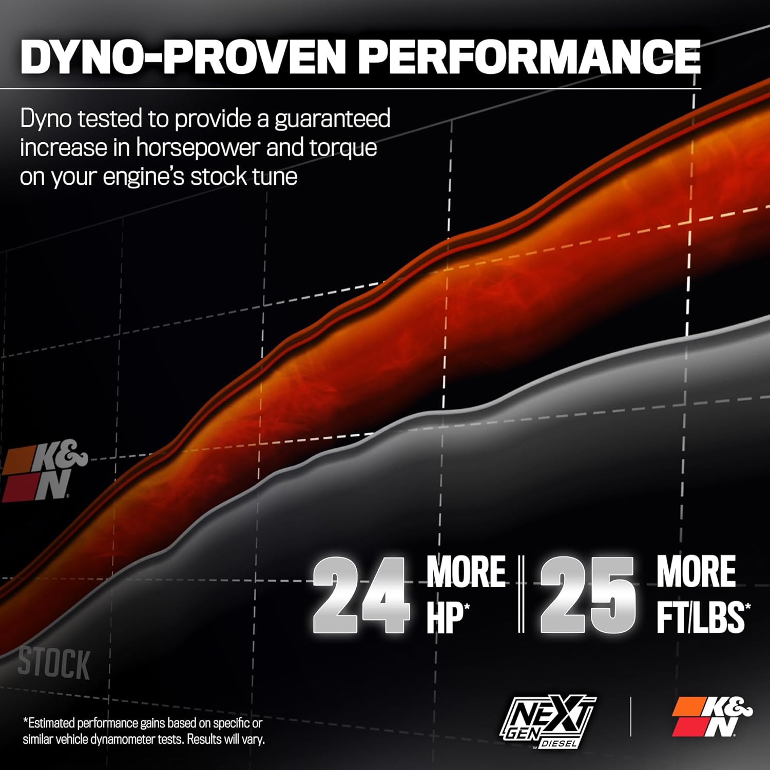 K&N NextGen Diesel Dryflow Cold Air Intake: Compatible with 2020-2026 Chevrolet/GMC; Silverado 2500 HD; Silverado 3500 HD; Sierra 2500 HD; Sierra 3500 HD; 50-3119D