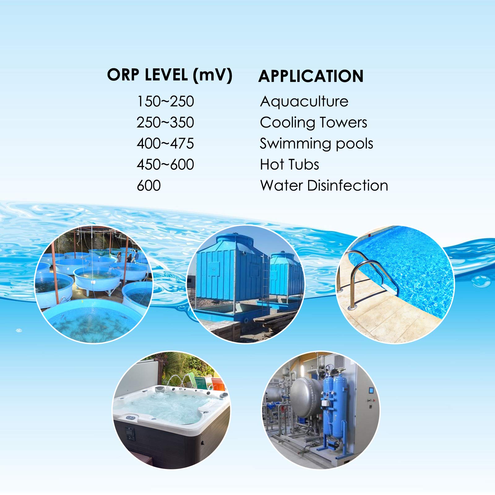 Stylo Type ORP Testeur Redox Mètre ±1999mV Intervalle, Eau Qualité Testeur pour Eau Essai, Aquarium