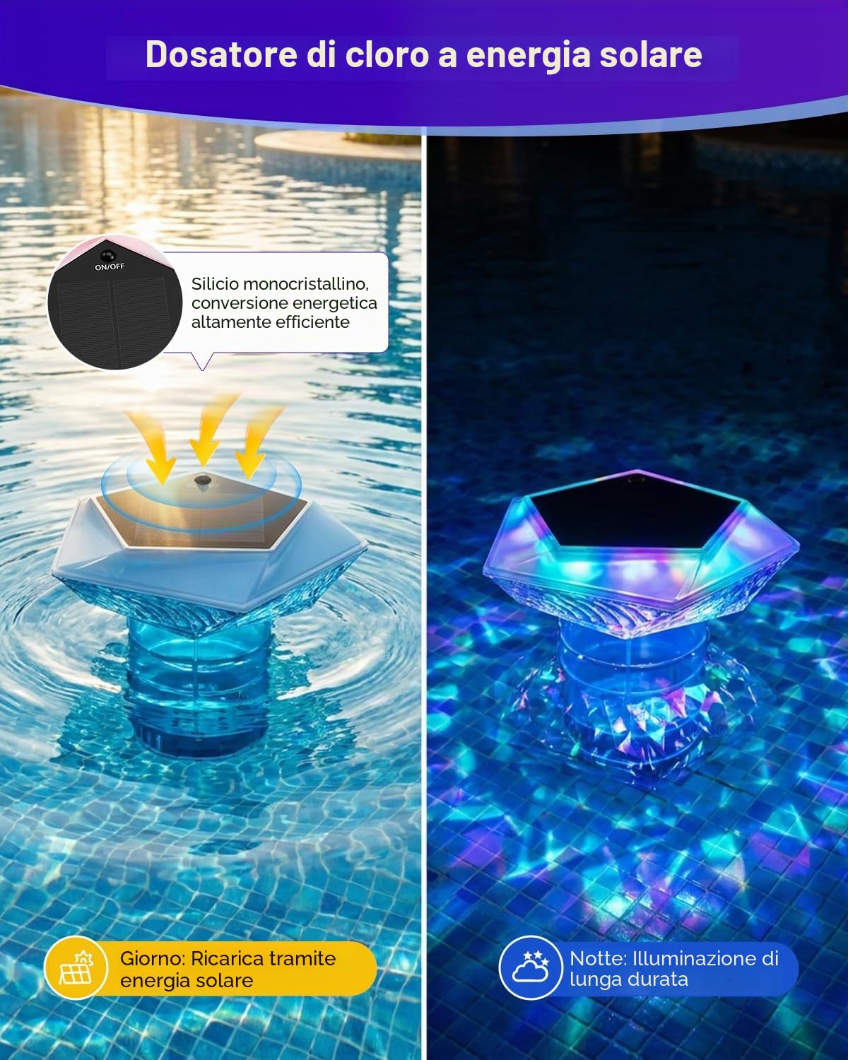 MYMULIKE Galleggiante dosatore per Piscina con Luce Solare, per compresse di Cloro da 3", Grande dosatore di Cloro per Piscina con Illuminazione per Piscina, dosatore di Cloro Regolabile (1 Pezzo)