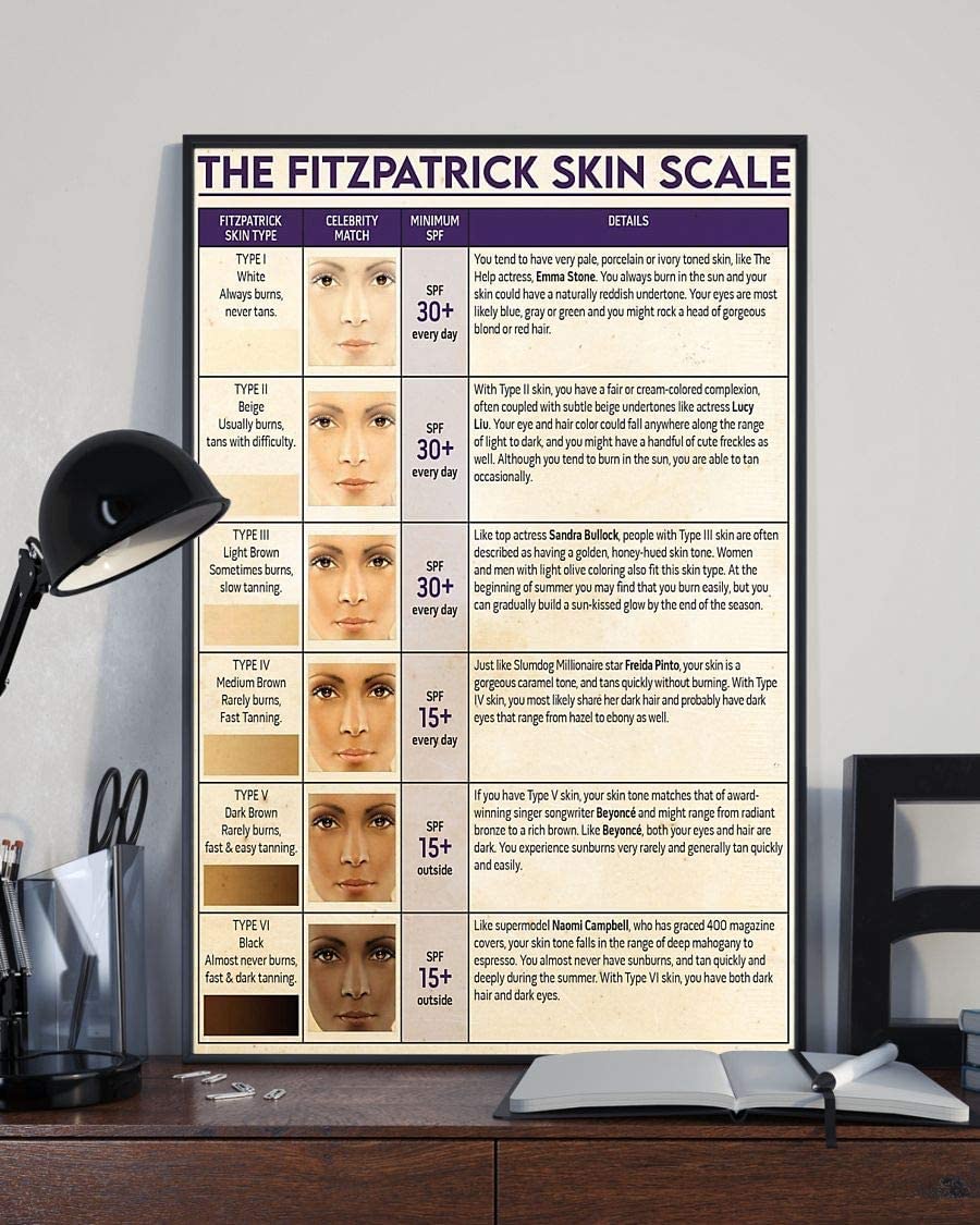 Oudrspo Skin Knowledge Metal Sign Vintage The Fitzpatrick Skin Scale Retro Posters Wall Decor For Dermatologist Office Home Room Club Plaque 8X12inch