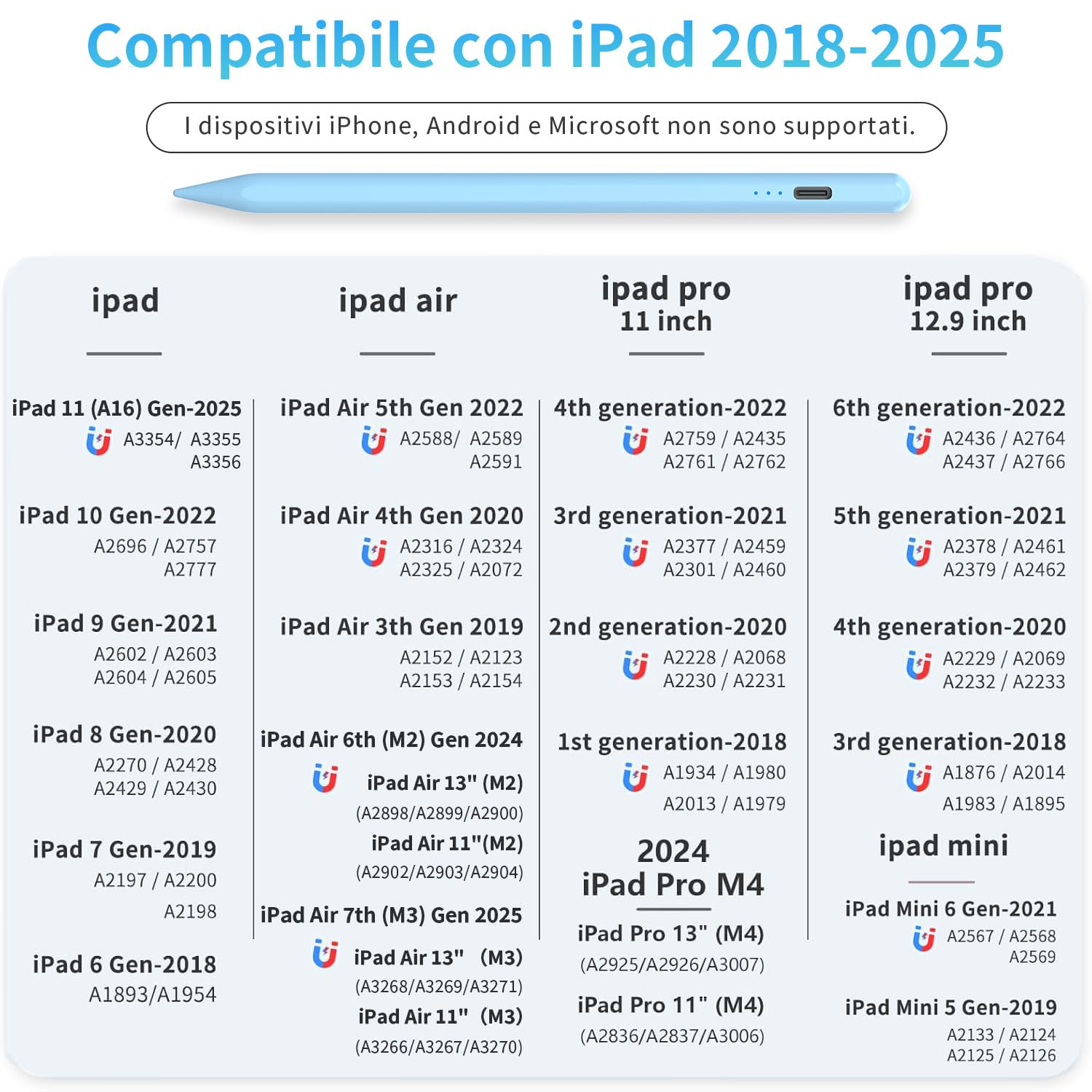 Penna per Apple iPad 2018-2025, Pencil per iPad con Ricarica Rapida,Sensibile all'inclinazione,Rifiuto del Palmo,Stylus Pen,Compatibile iPad 11/10/9/8/7/6,Air M3/M2/5/4/3,Mini 6/5,Pro M4 13"/12,9"/11"
