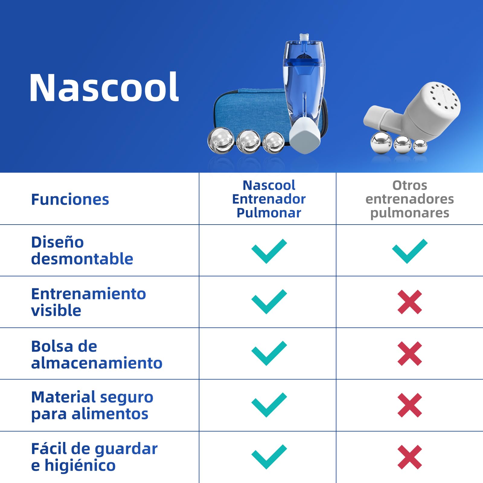 Dispositivo de eliminación de moco, expansor pulmonar, terapia OPEP, entrenador muscular respiratorio, dispositivo de ejercicio de respiración natural para pulmones